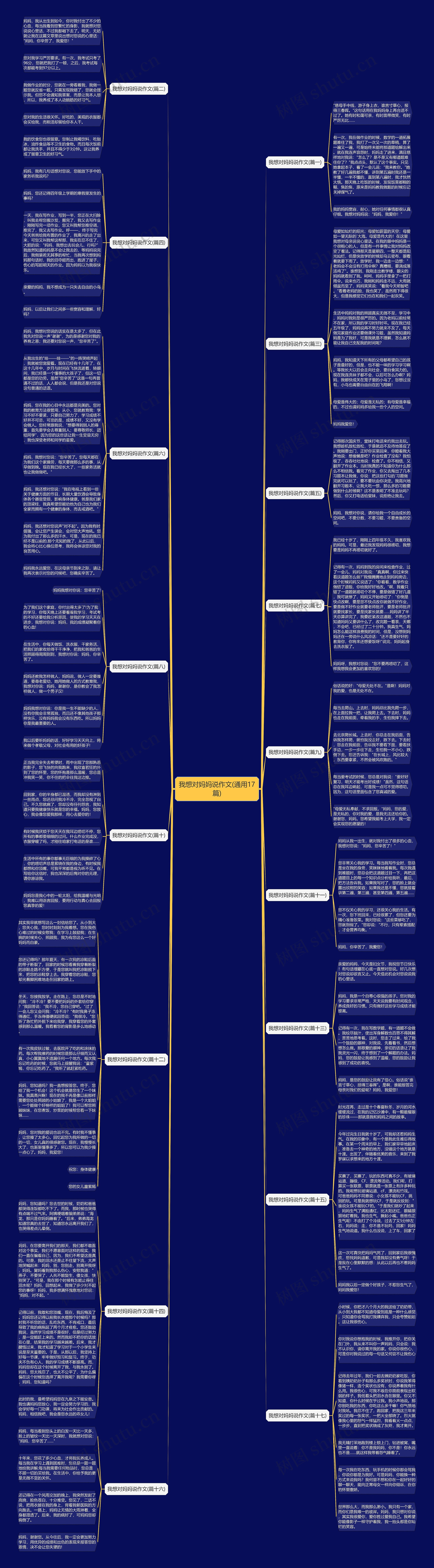 我想对妈妈说作文(通用17篇)思维导图