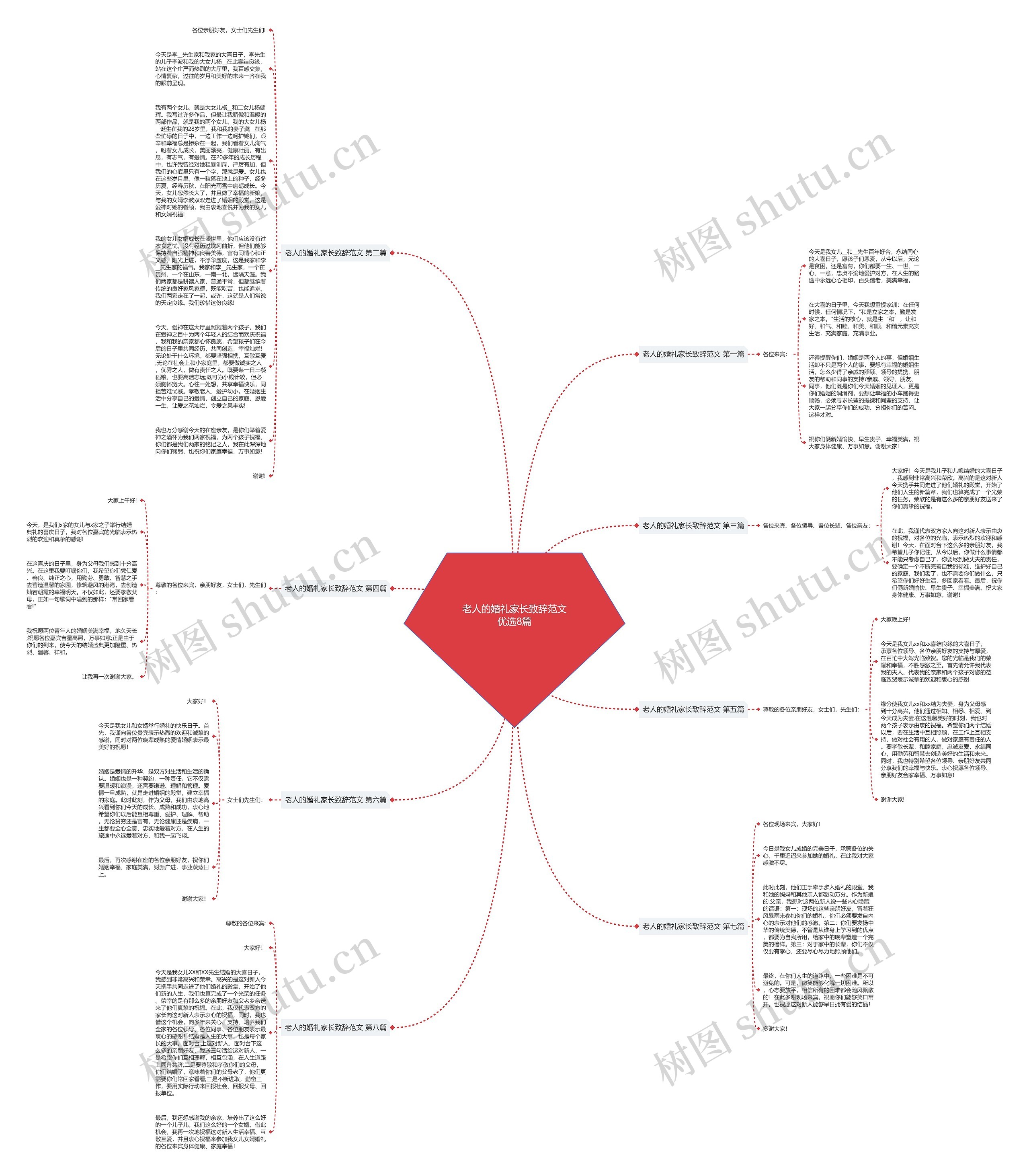 老人的婚礼家长致辞范文优选8篇思维导图