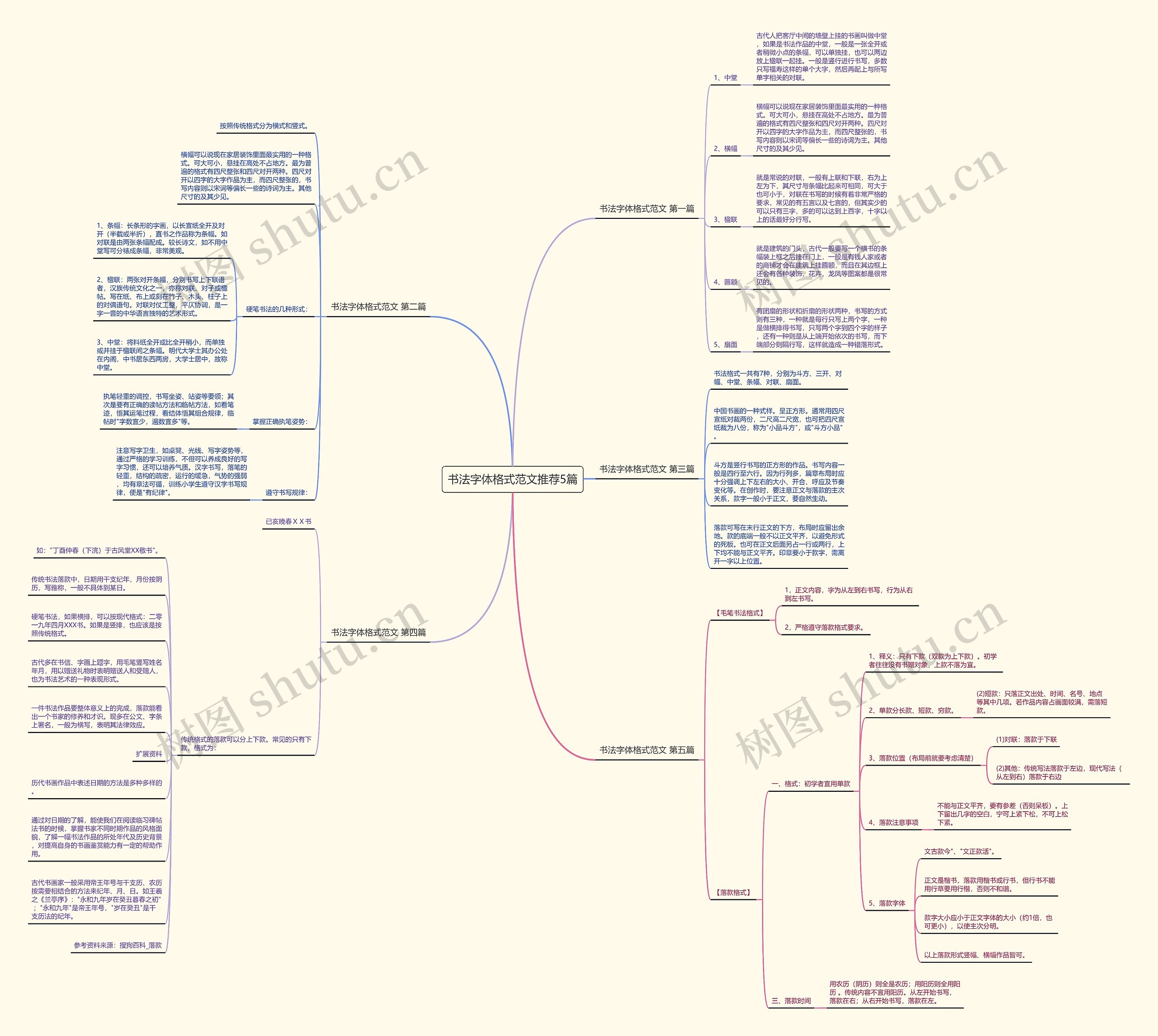 书法字体格式范文推荐5篇思维导图