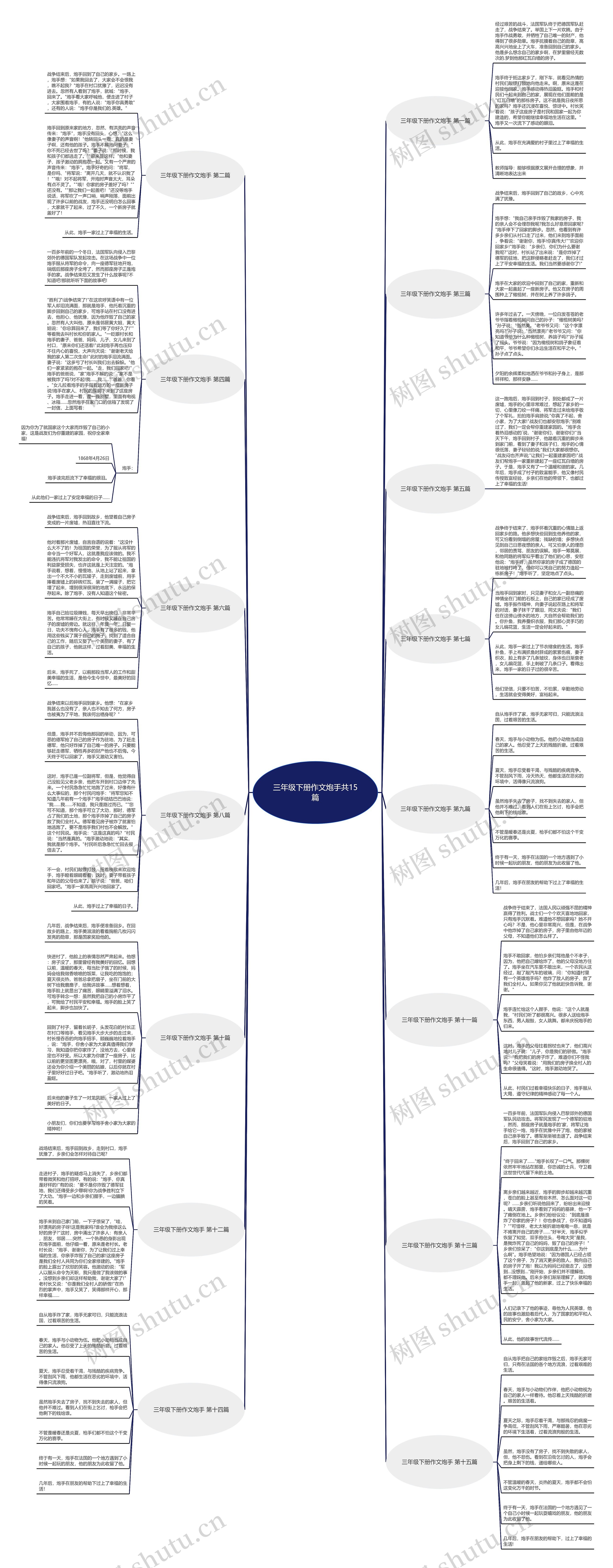 三年级下册作文炮手共15篇 三年级下册作文炮手共15篇