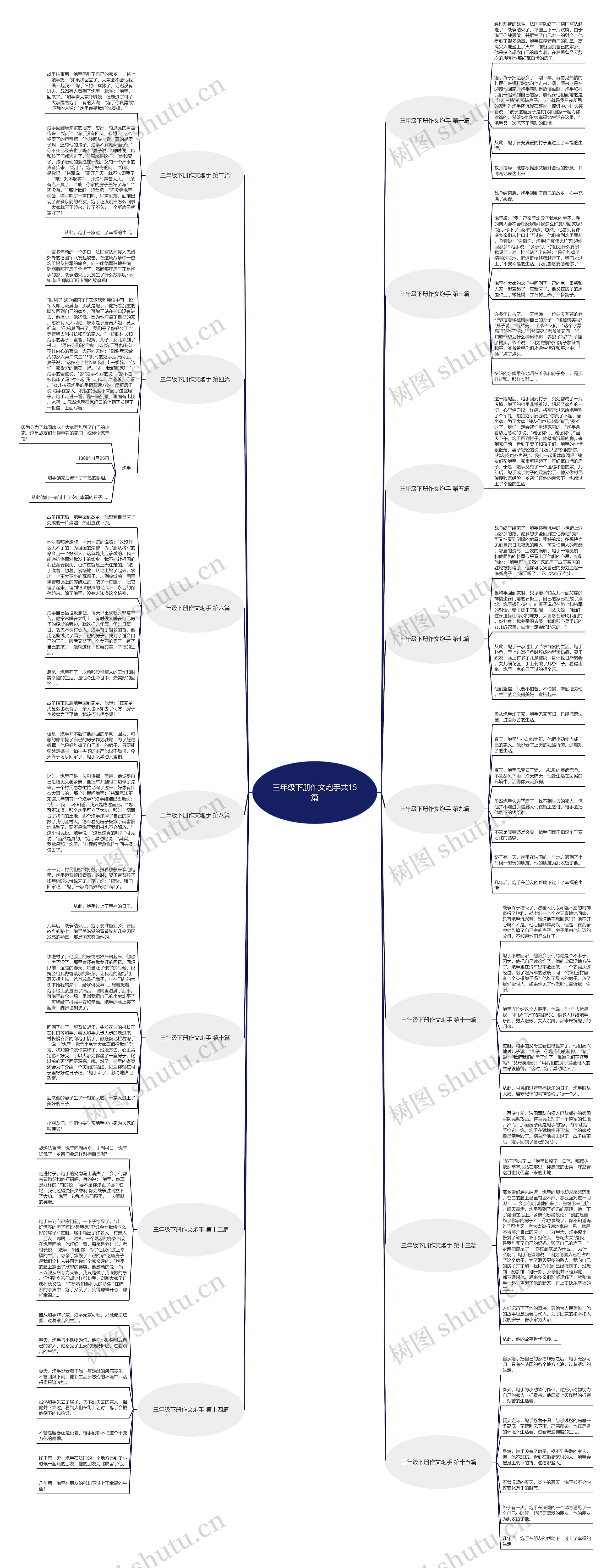 三年级下册作文炮手共15篇思维导图