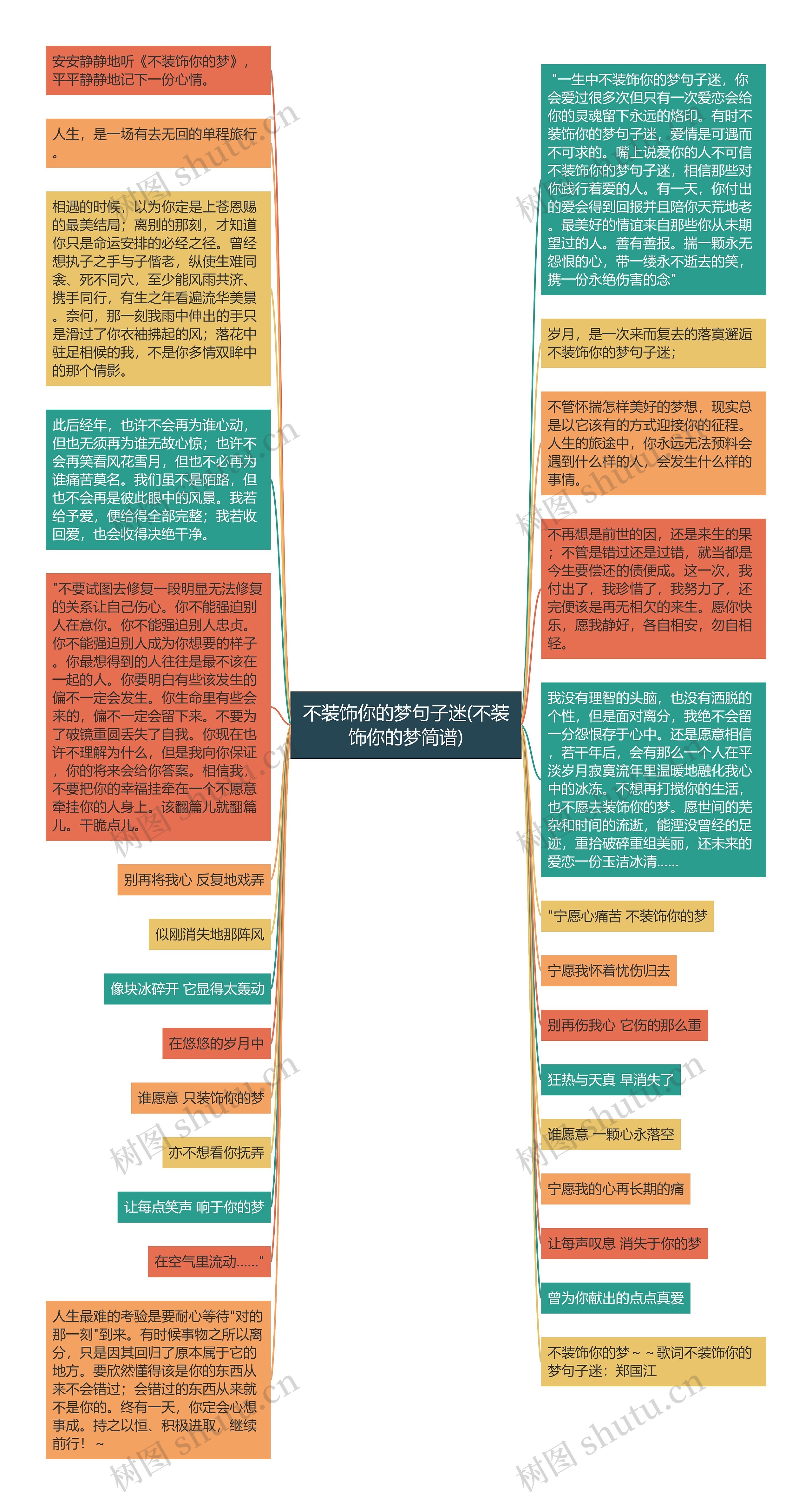 不装饰你的梦句子迷(不装饰你的梦简谱)思维导图