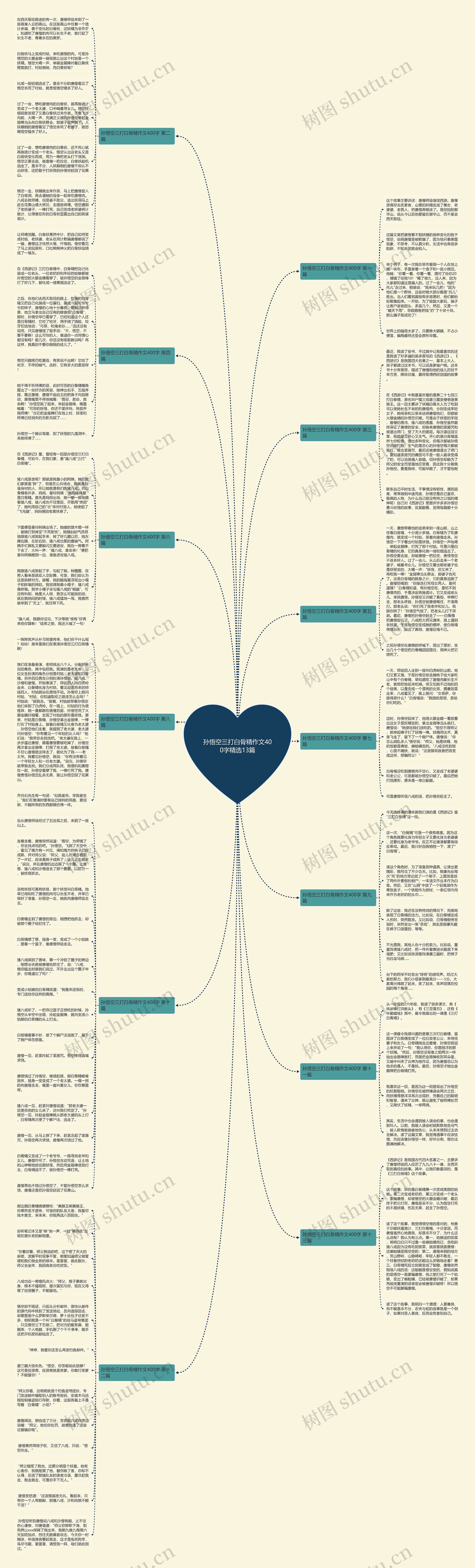 孙悟空三打白骨精作文400字精选13篇思维导图