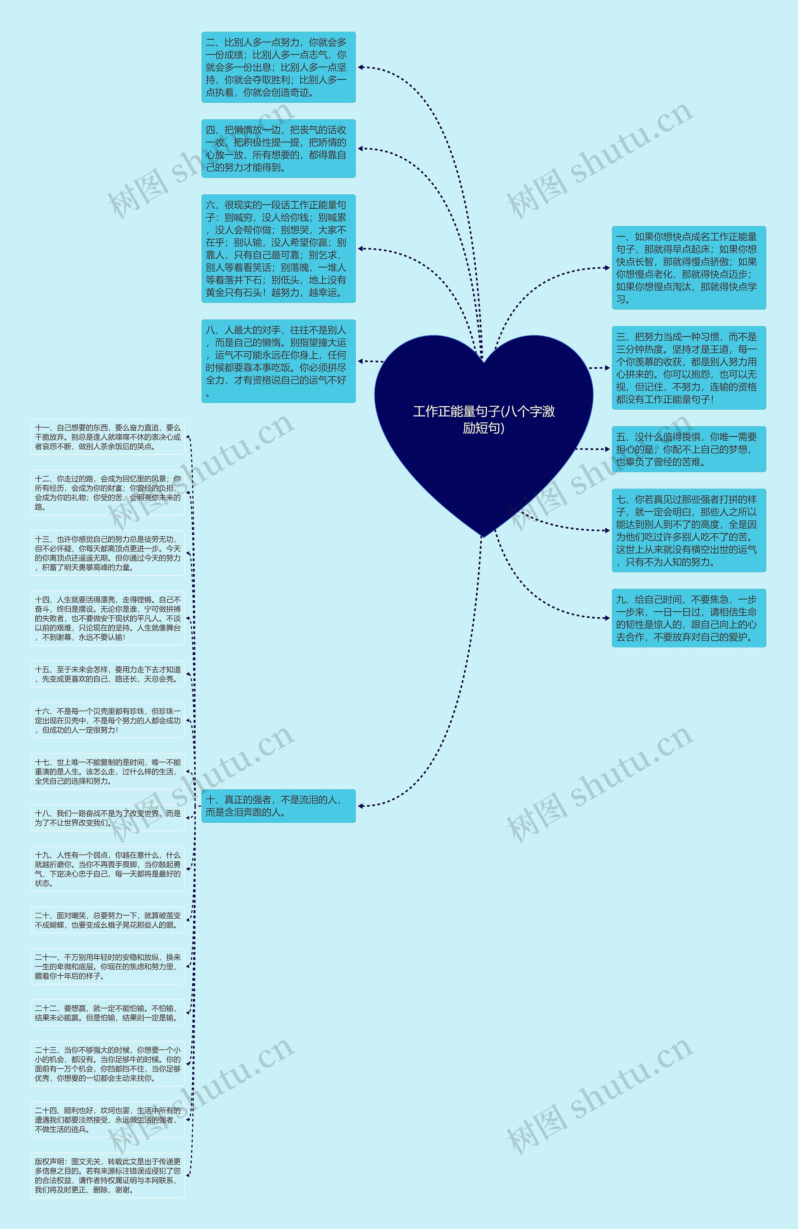 工作正能量句子(八个字激励短句)思维导图