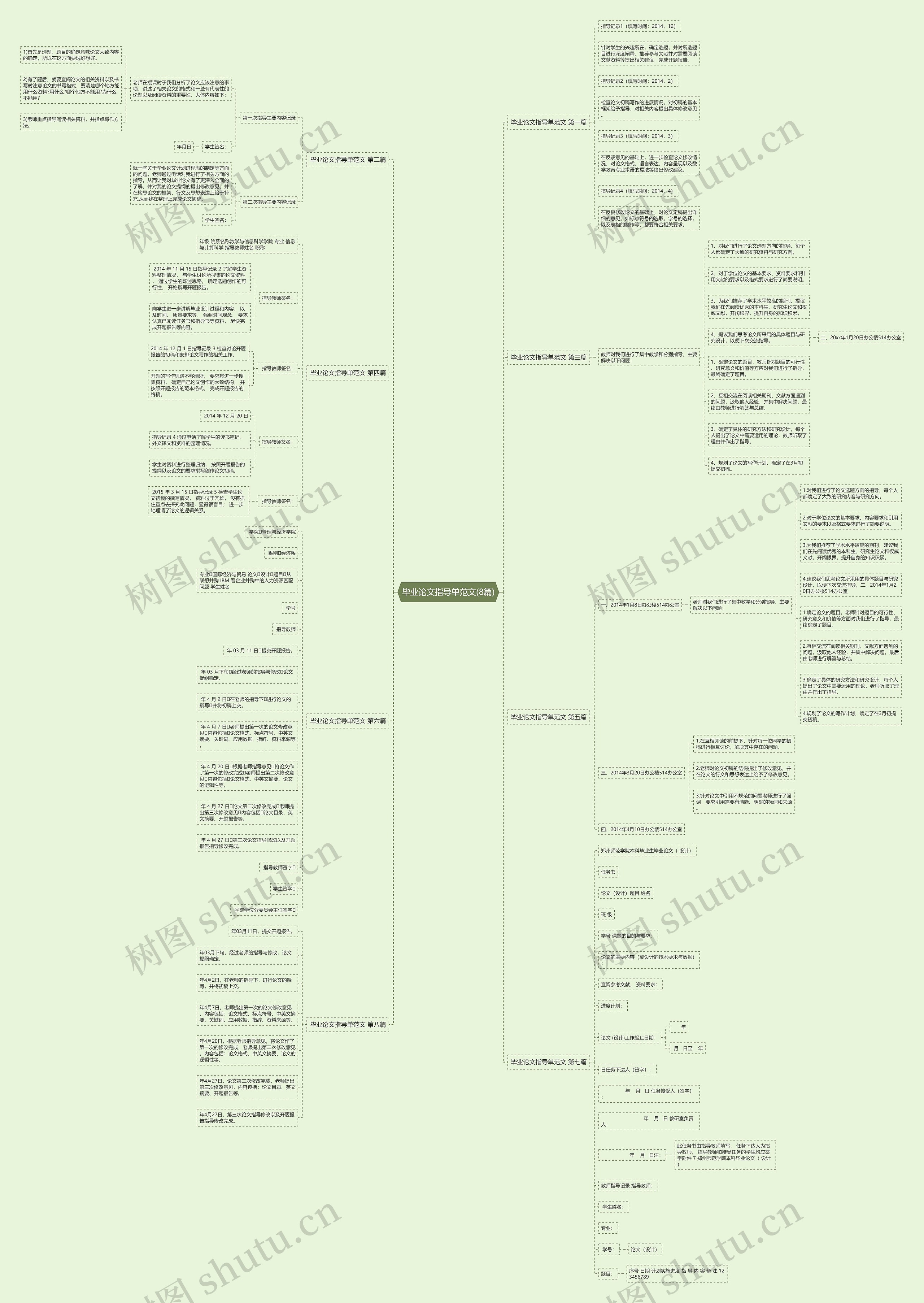 毕业论文指导单范文(8篇)思维导图