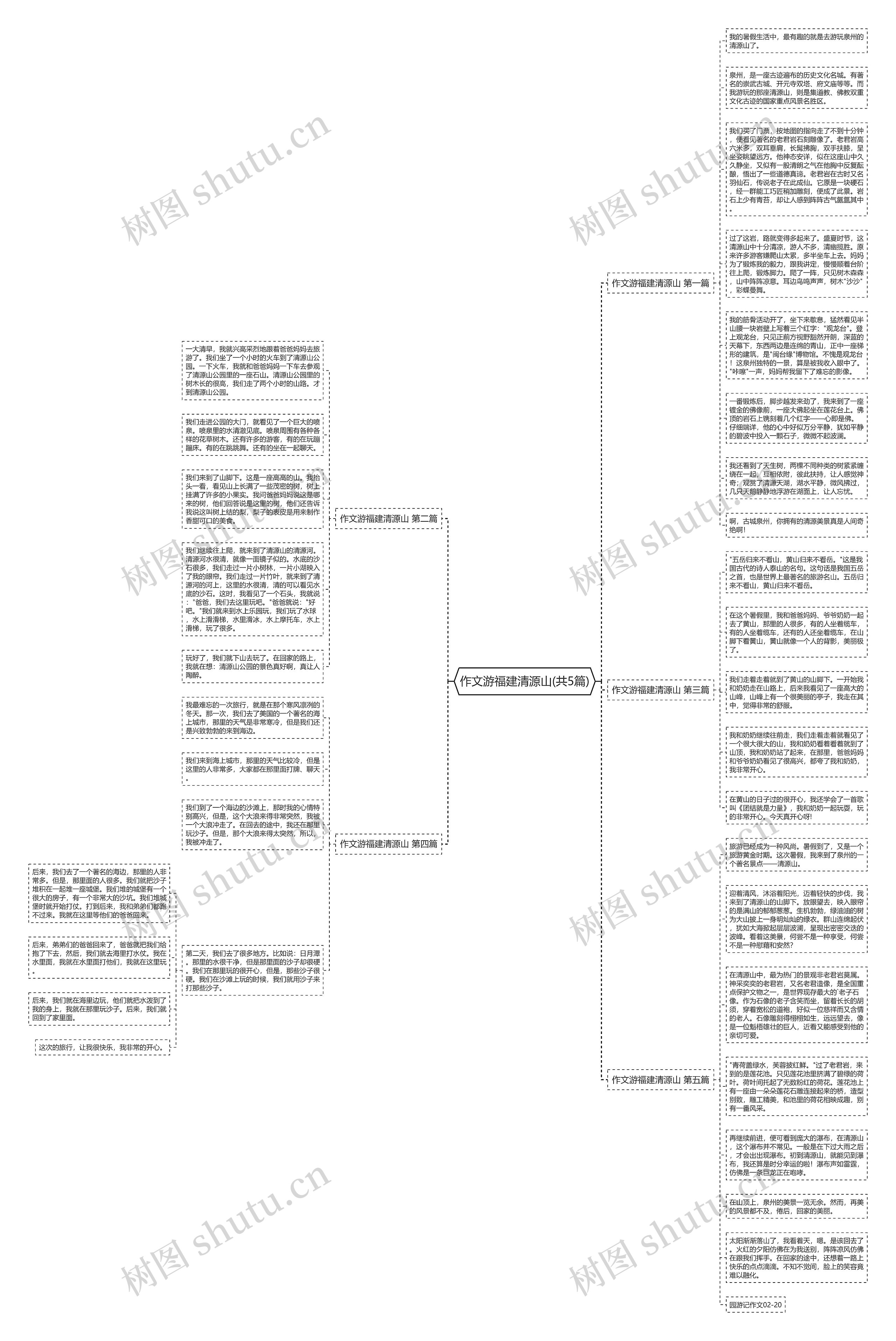 作文游福建清源山(共5篇)思维导图