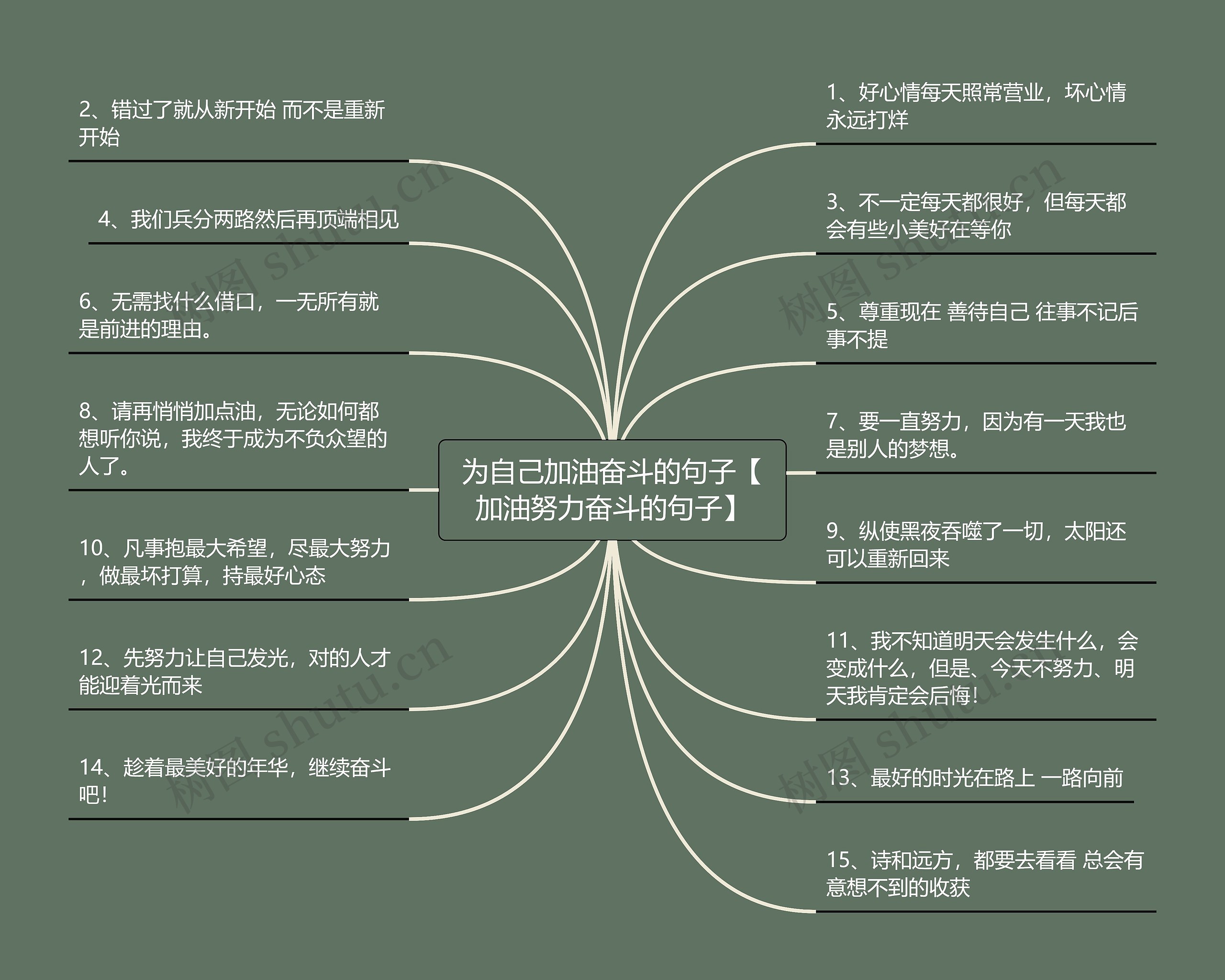 为自己加油奋斗的句子【加油努力奋斗的句子】思维导图