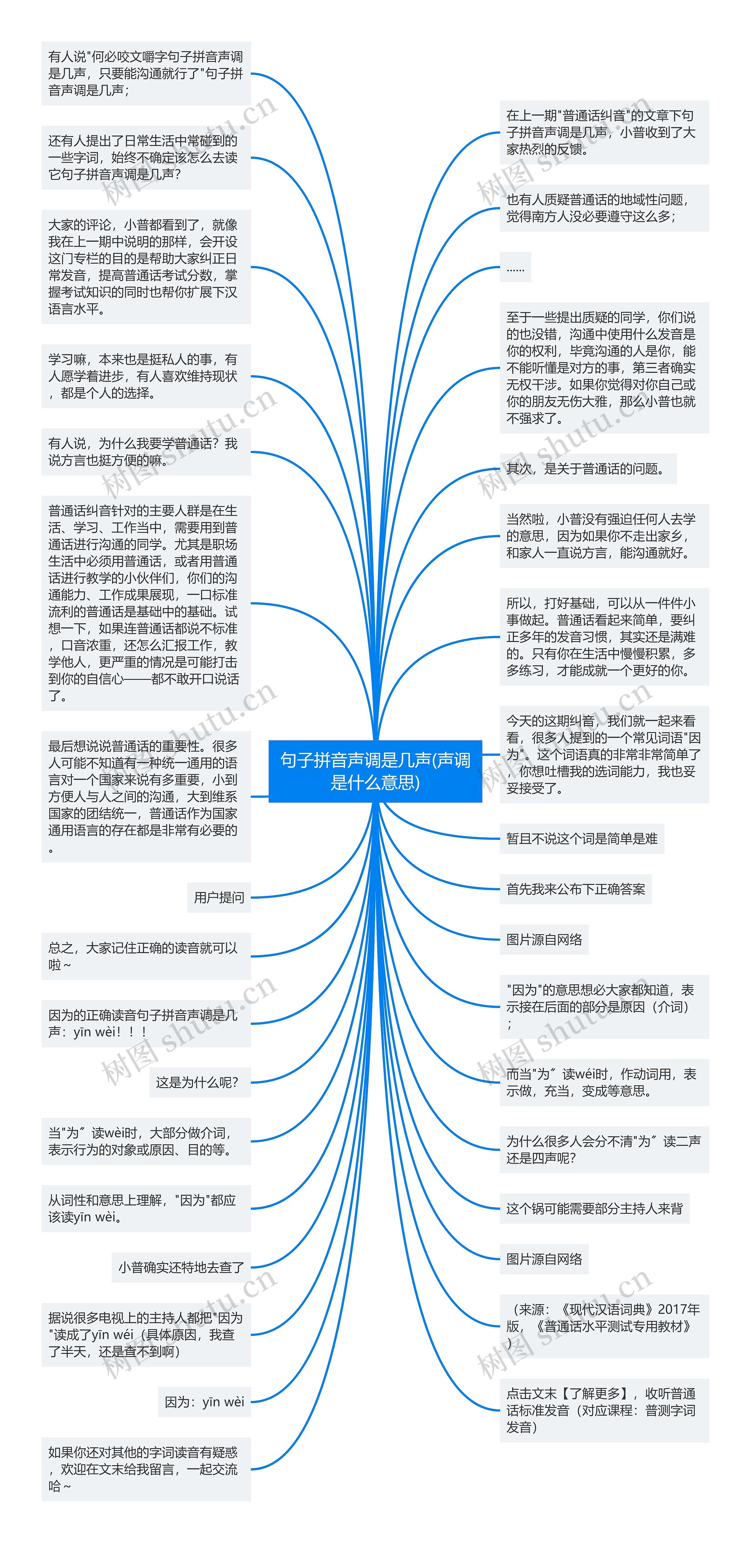 句子拼音声调是几声(声调是什么意思)