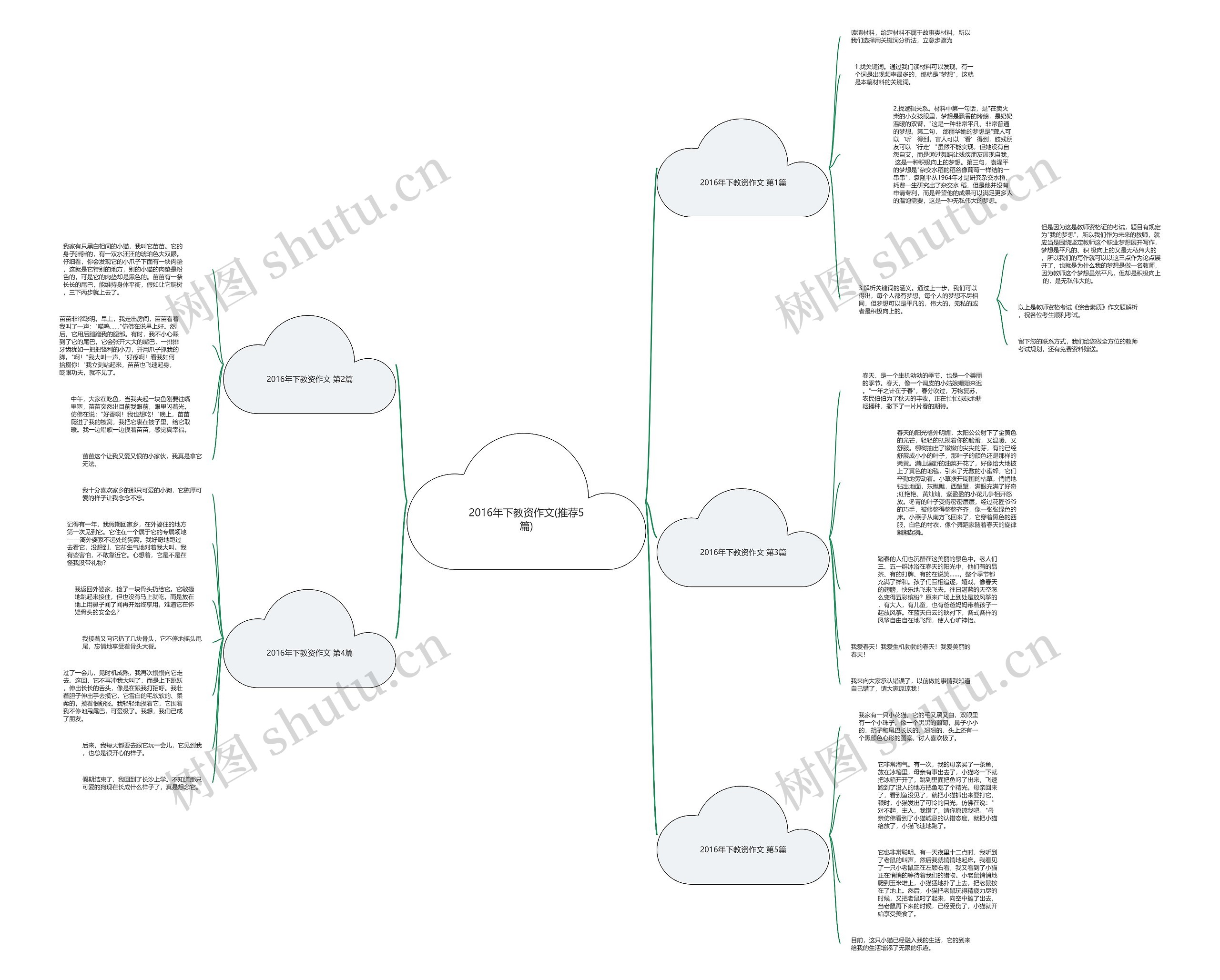 2016年下教资作文(推荐5篇) 2016年下教资作文(推荐5篇)