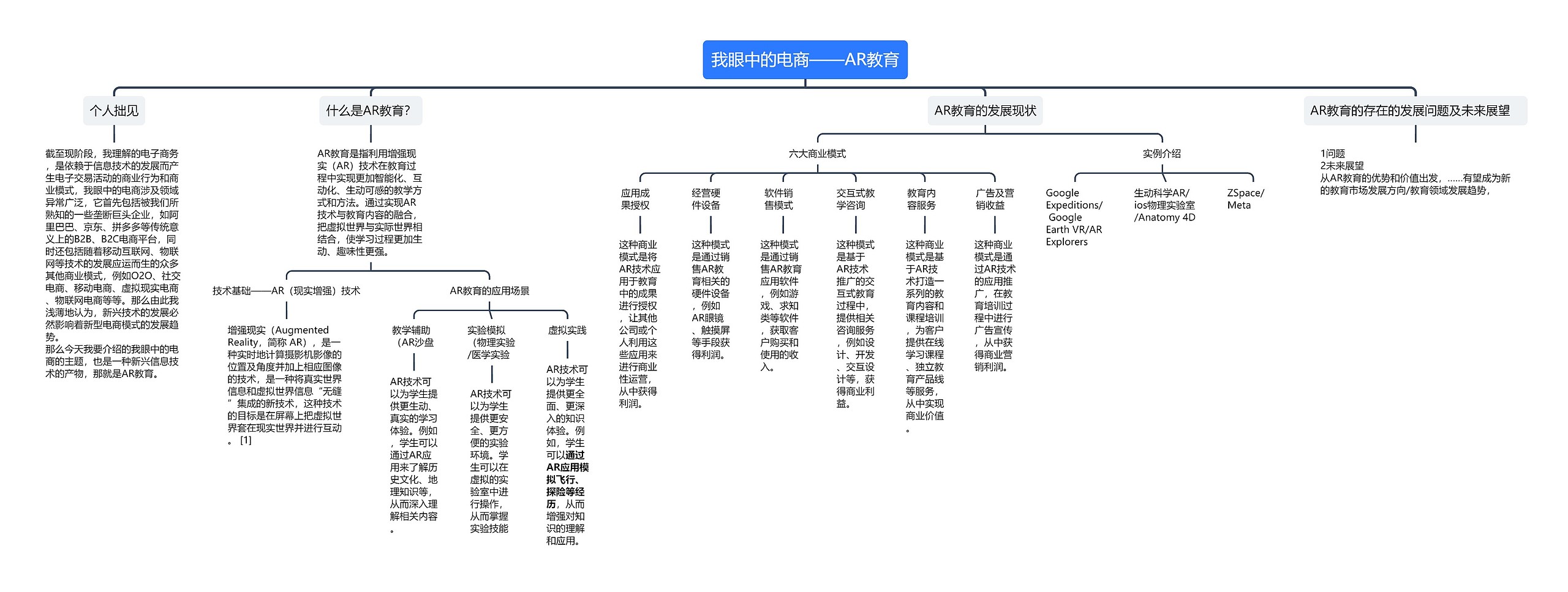 我眼中的电商——AR教育思维导图