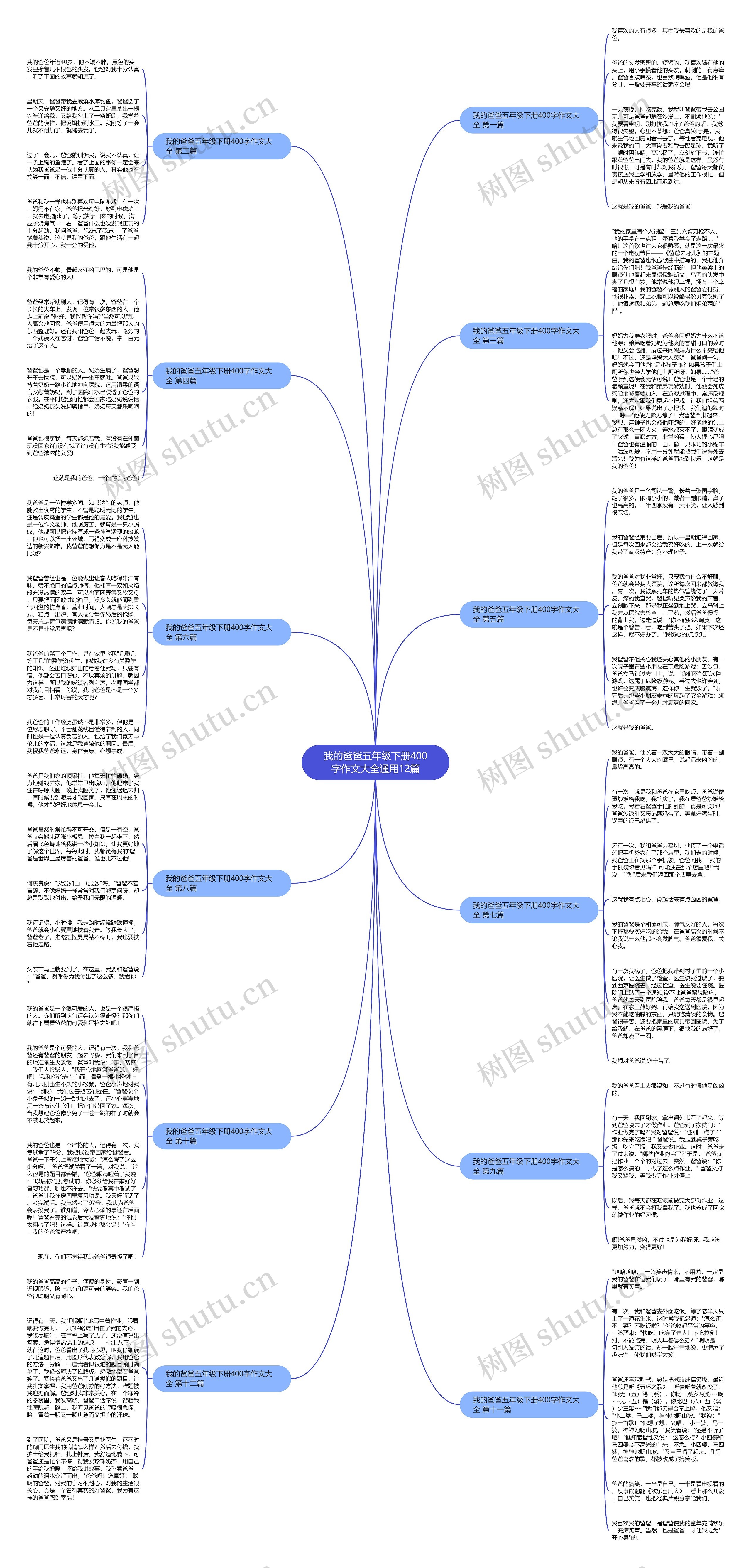 我的爸爸五年级下册400字作文大全通用12篇思维导图