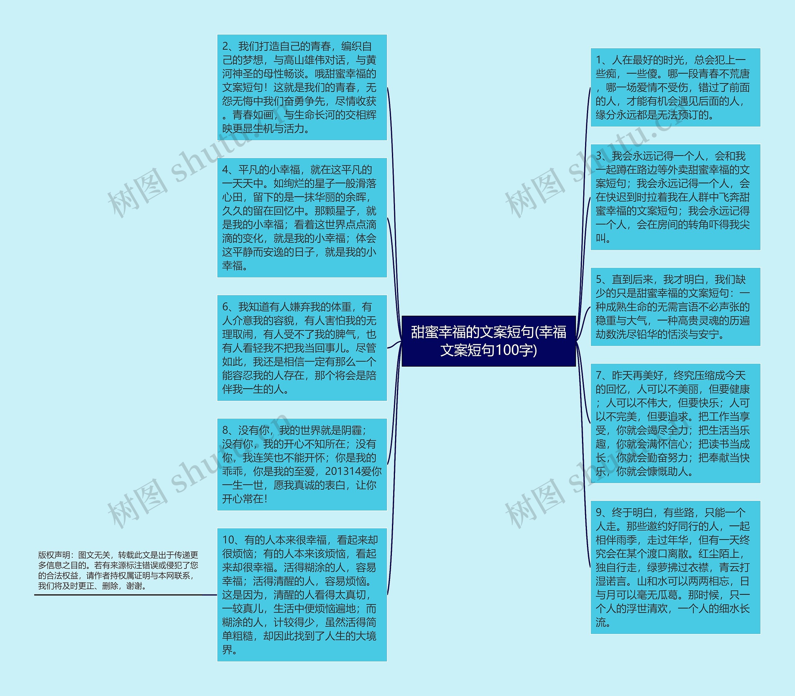 甜蜜幸福的文案短句(幸福文案短句100字)思维导图