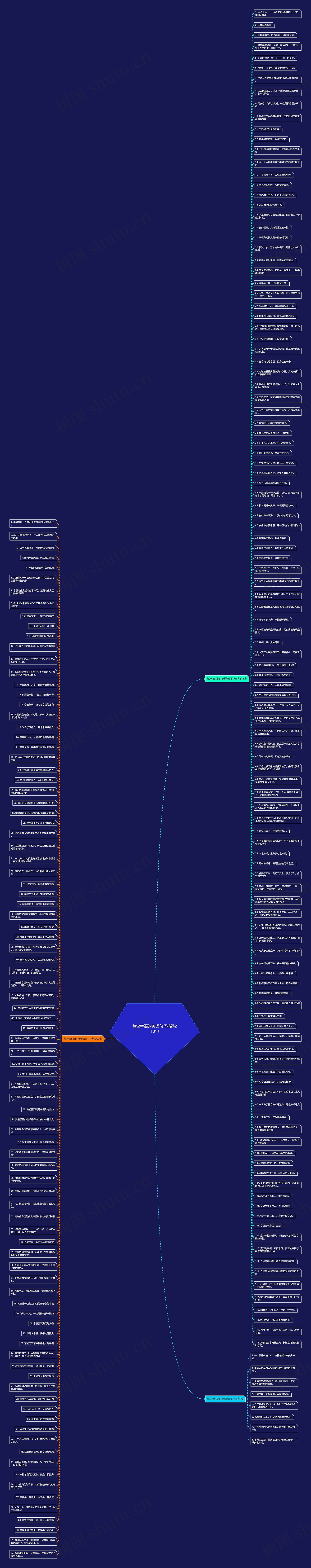 包含幸福的英语句子精选218句思维导图
