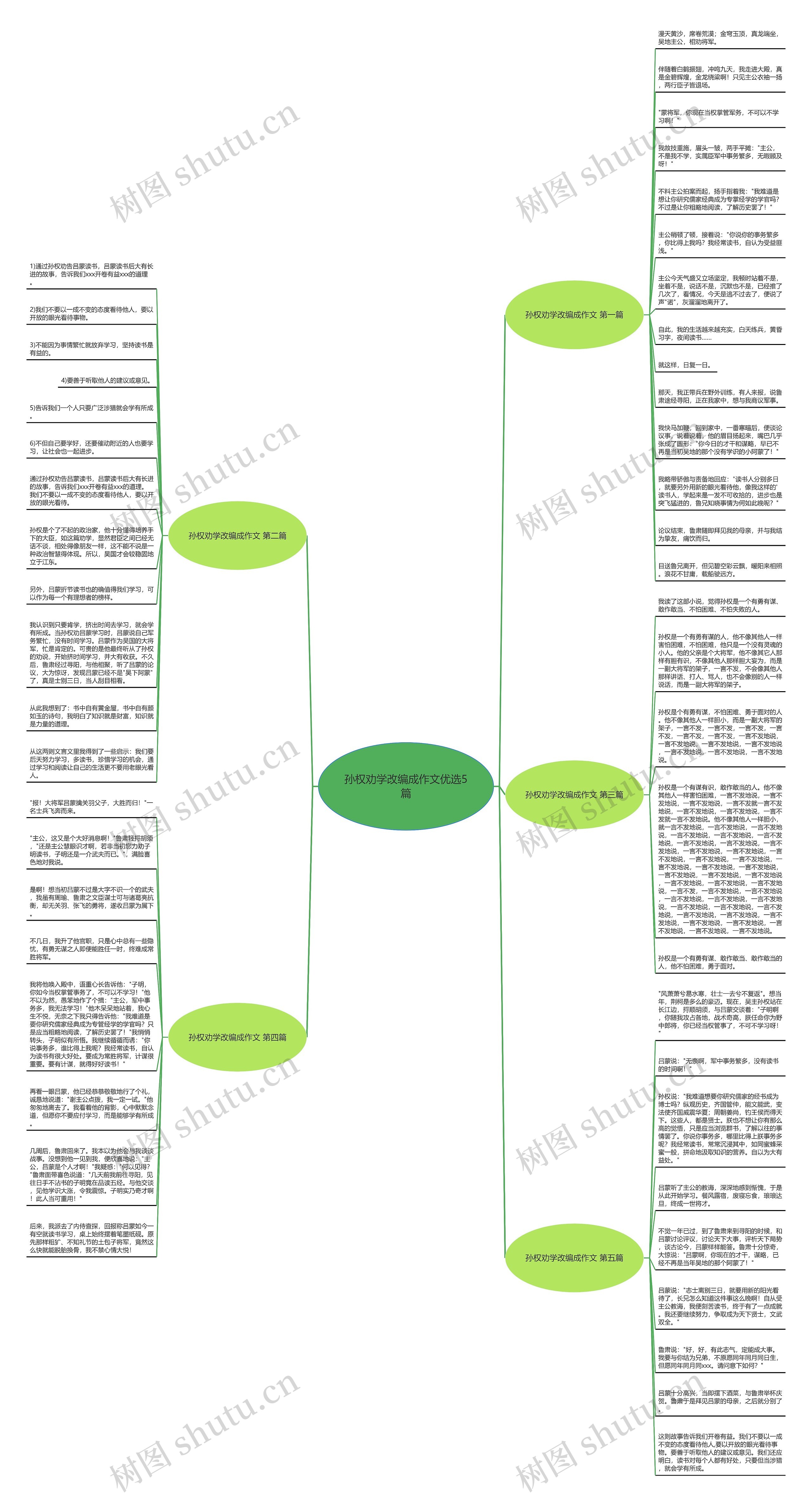 孙权劝学改编成作文优选5篇思维导图