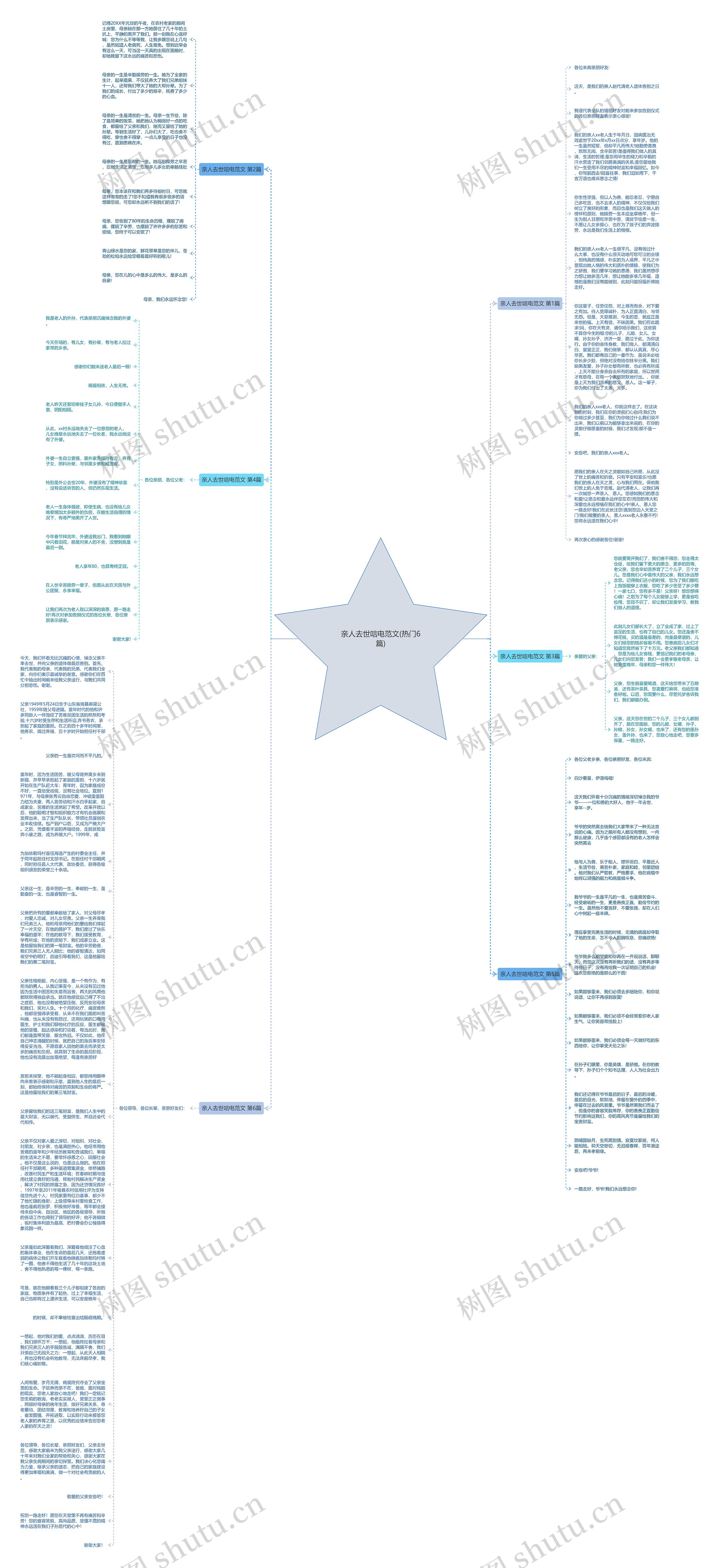 亲人去世唁电范文(热门6篇)思维导图