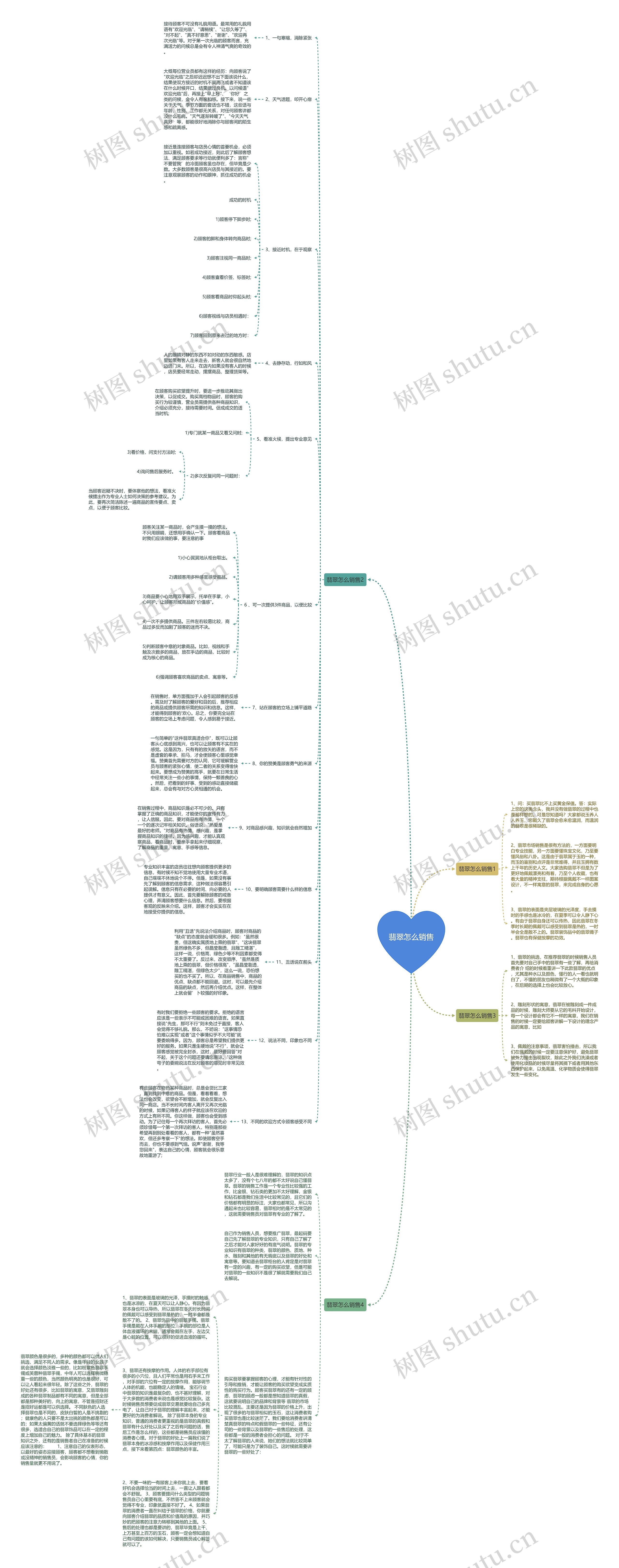 翡翠怎么销售 翡翠怎么销售