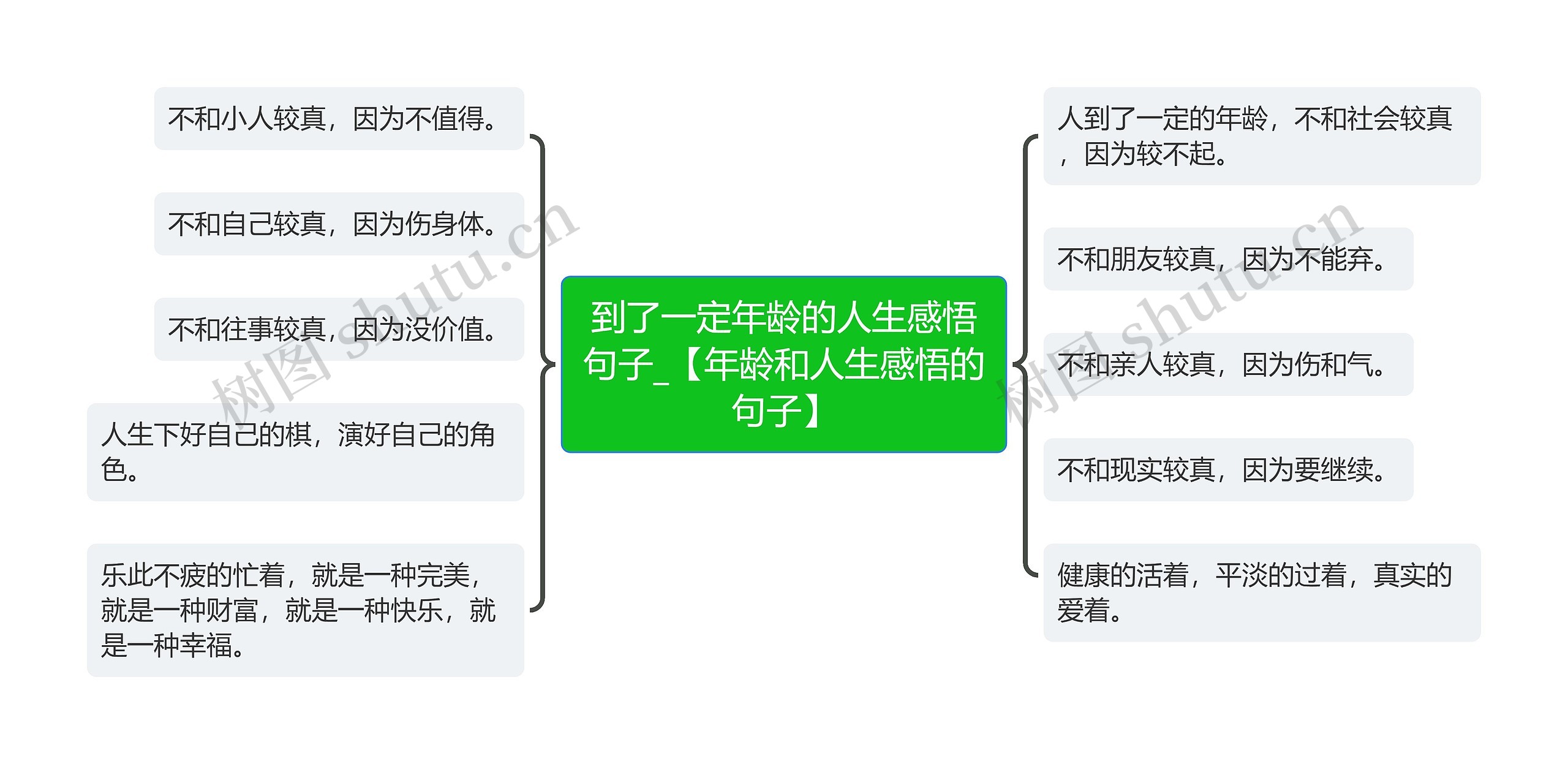 到了一定年龄的人生感悟句子_【年龄和人生感悟的句子】思维导图