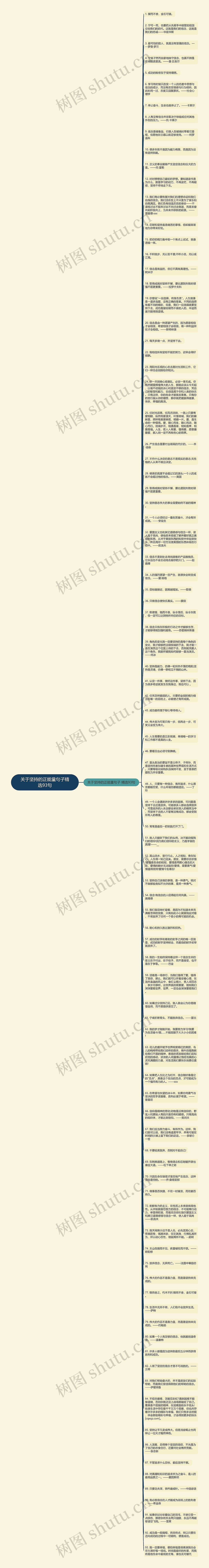 关于坚持的正能量句子精选93句思维导图