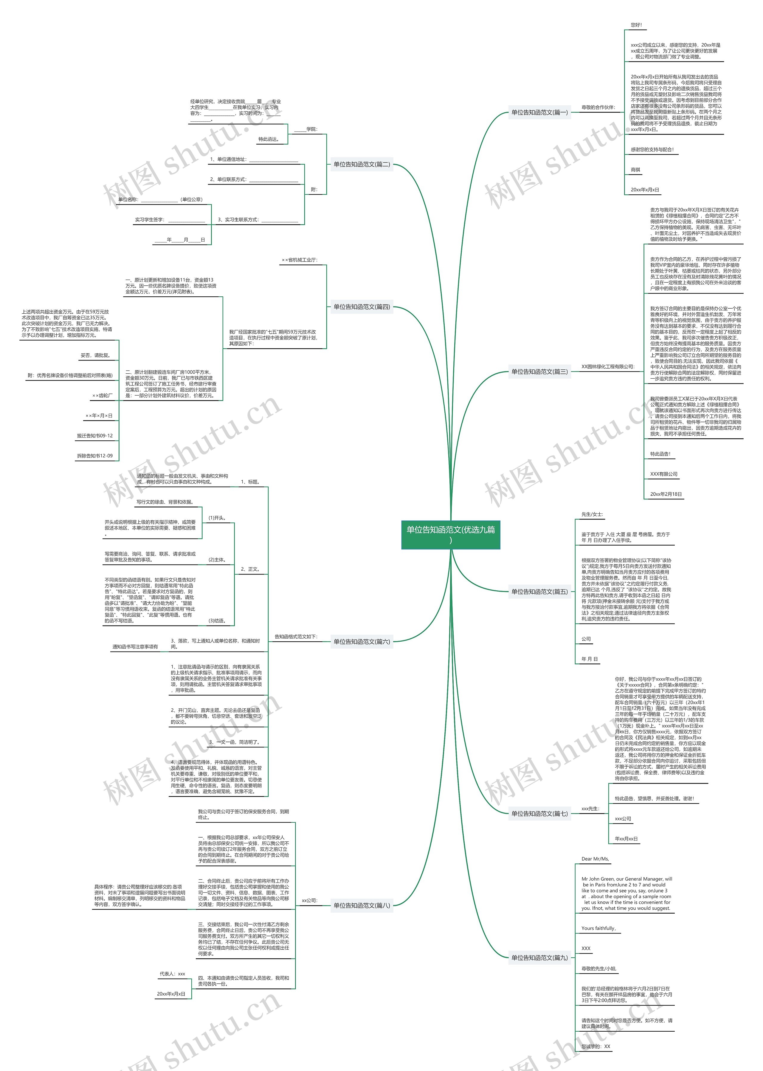 单位告知函范文(优选九篇)思维导图高清图 单位告知函范文(优选九篇)思维导图
