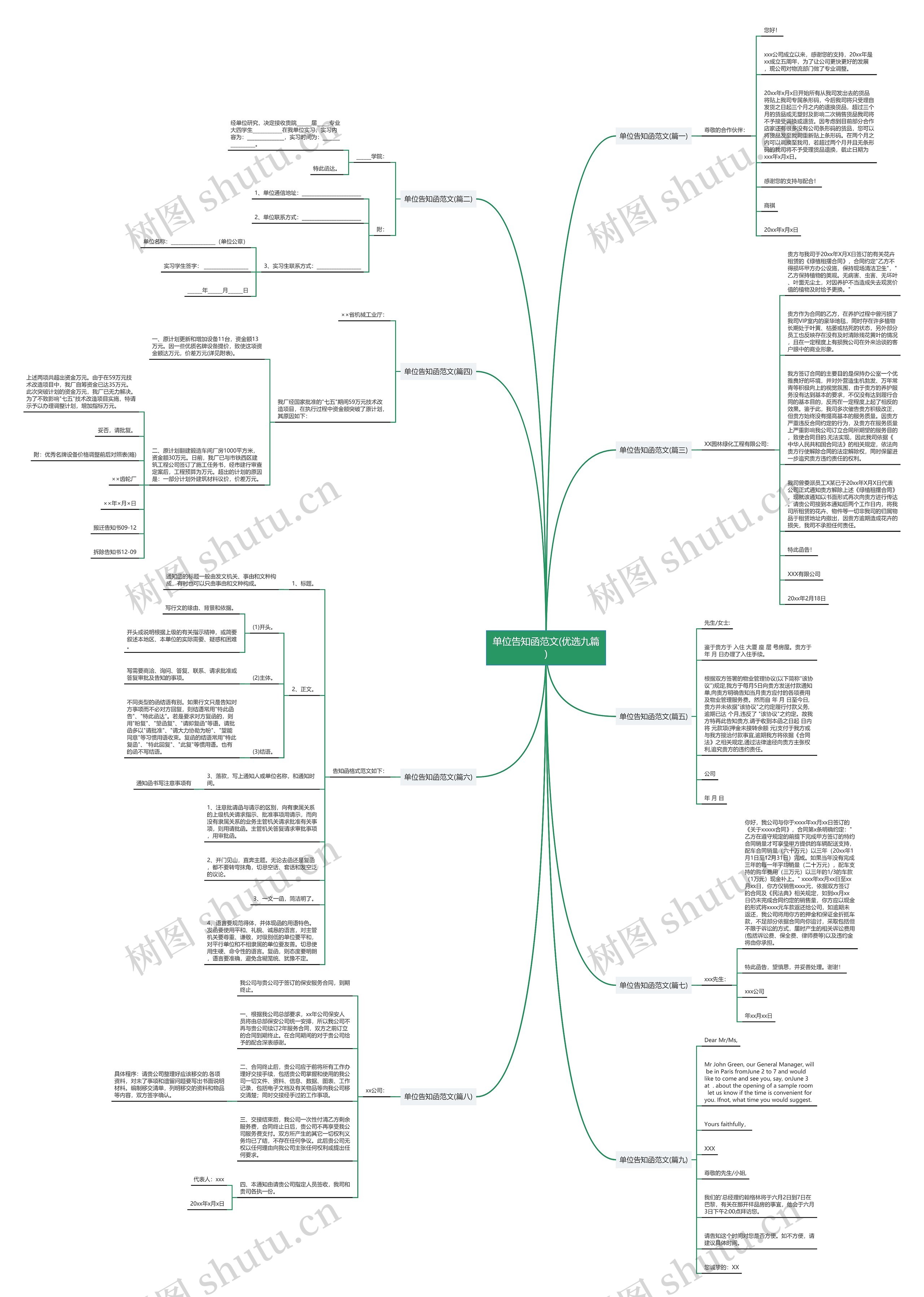 单位告知函范文(优选九篇)思维导图