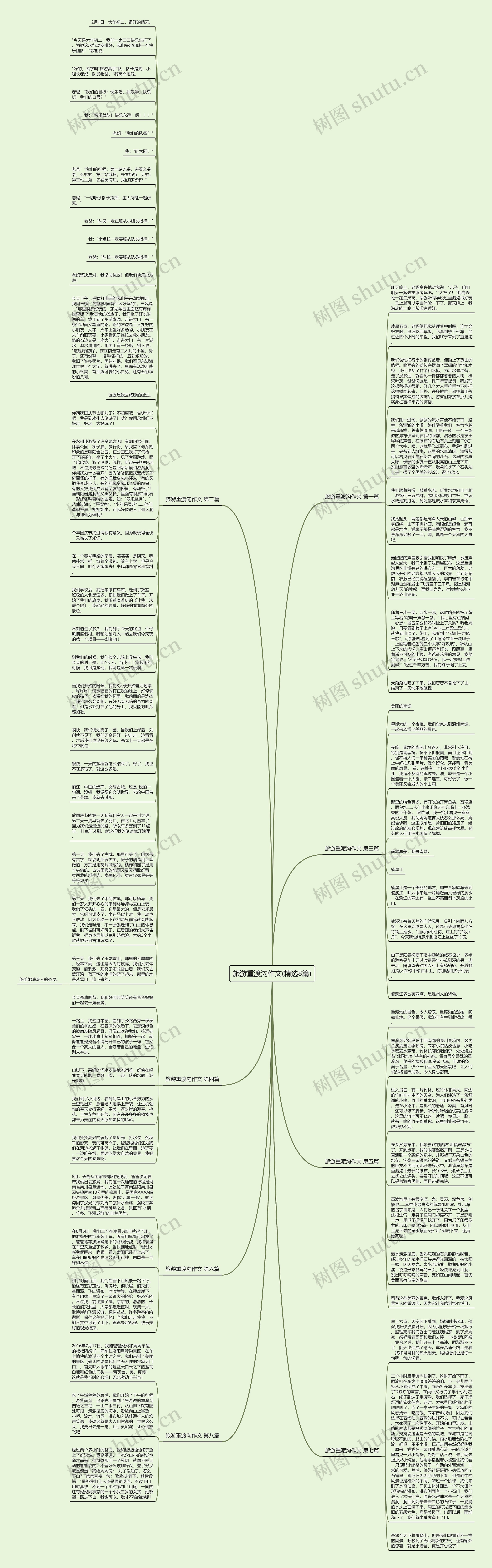 旅游重渡沟作文(精选8篇)思维导图