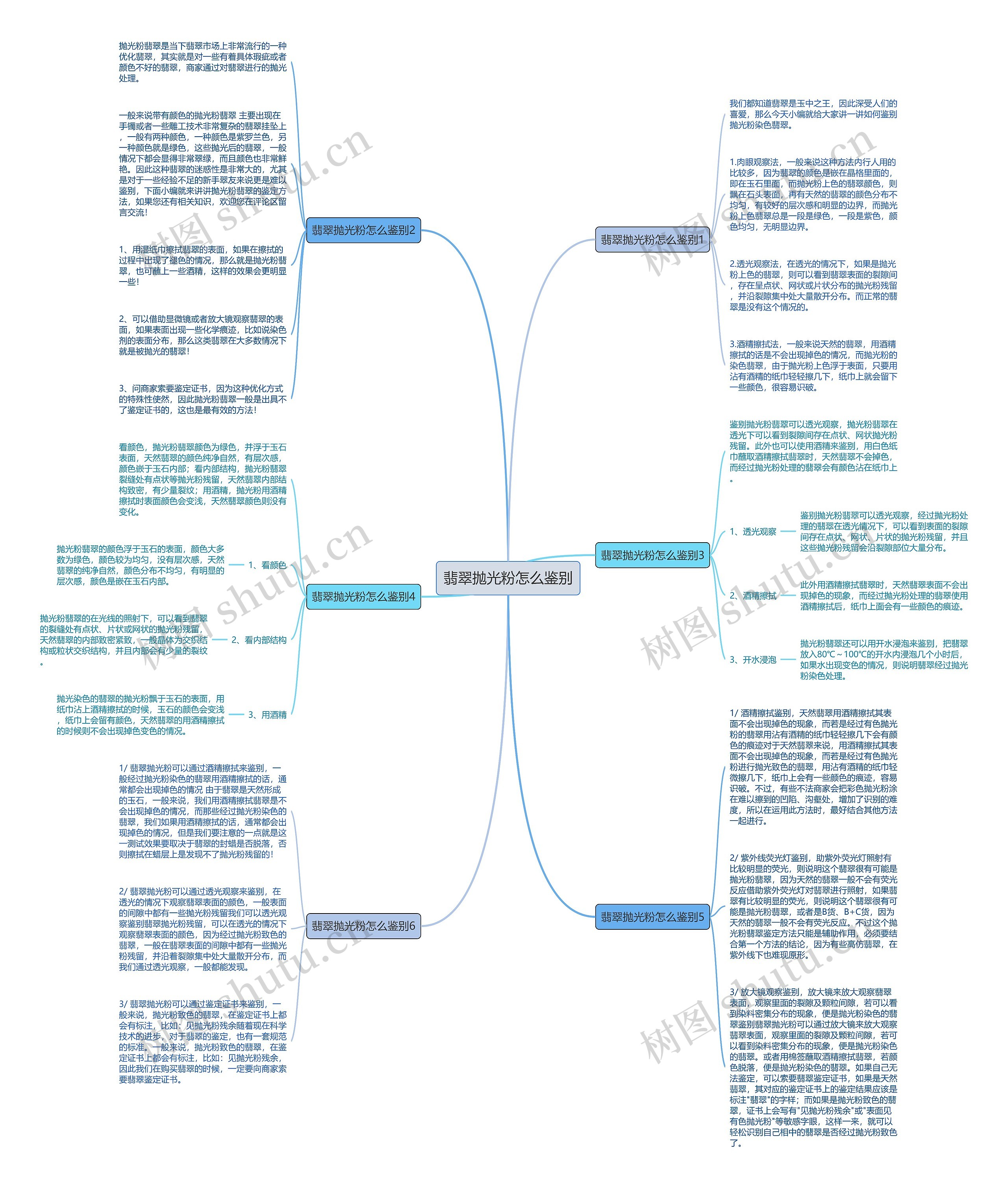 翡翠抛光粉怎么鉴别思维导图