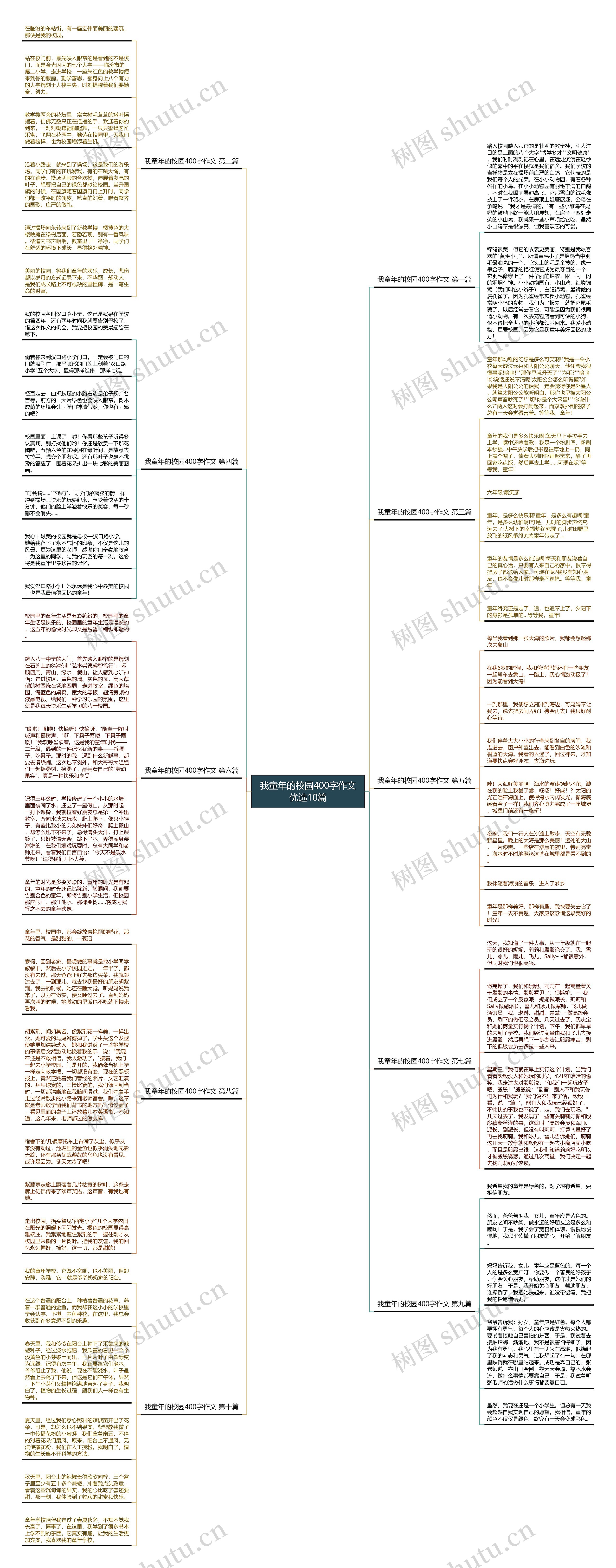 我童年的校园400字作文优选10篇思维导图