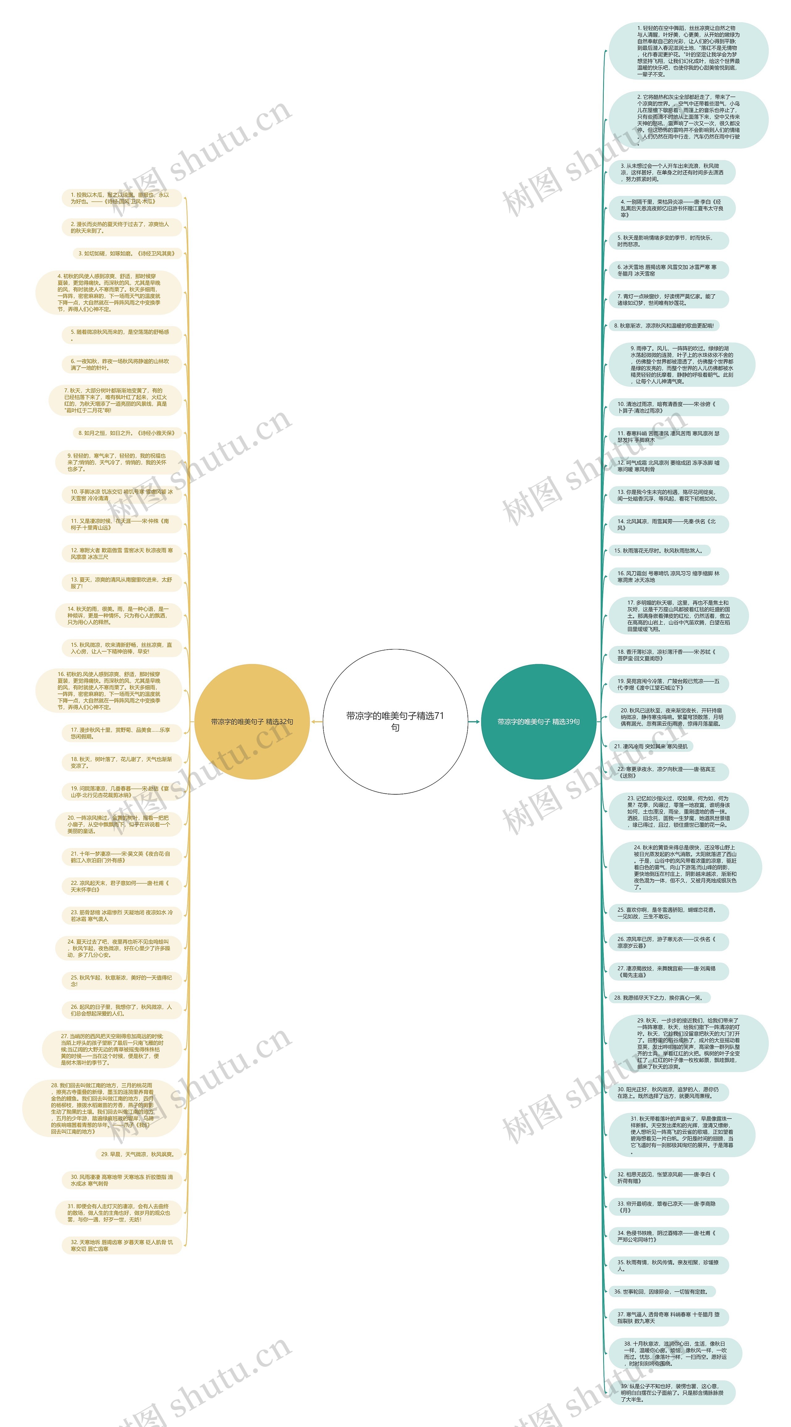 带凉字的唯美句子精选71句思维导图