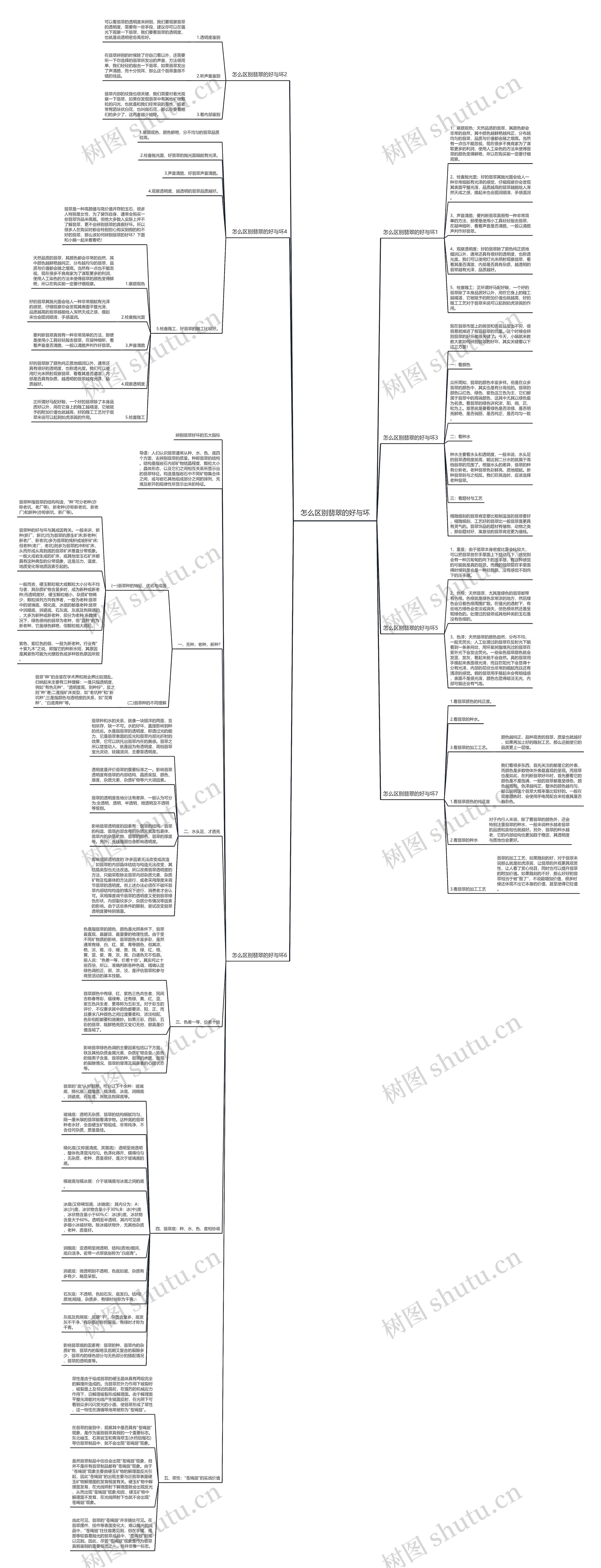 怎么区别翡翠的好与坏 怎么区别翡翠的好与坏