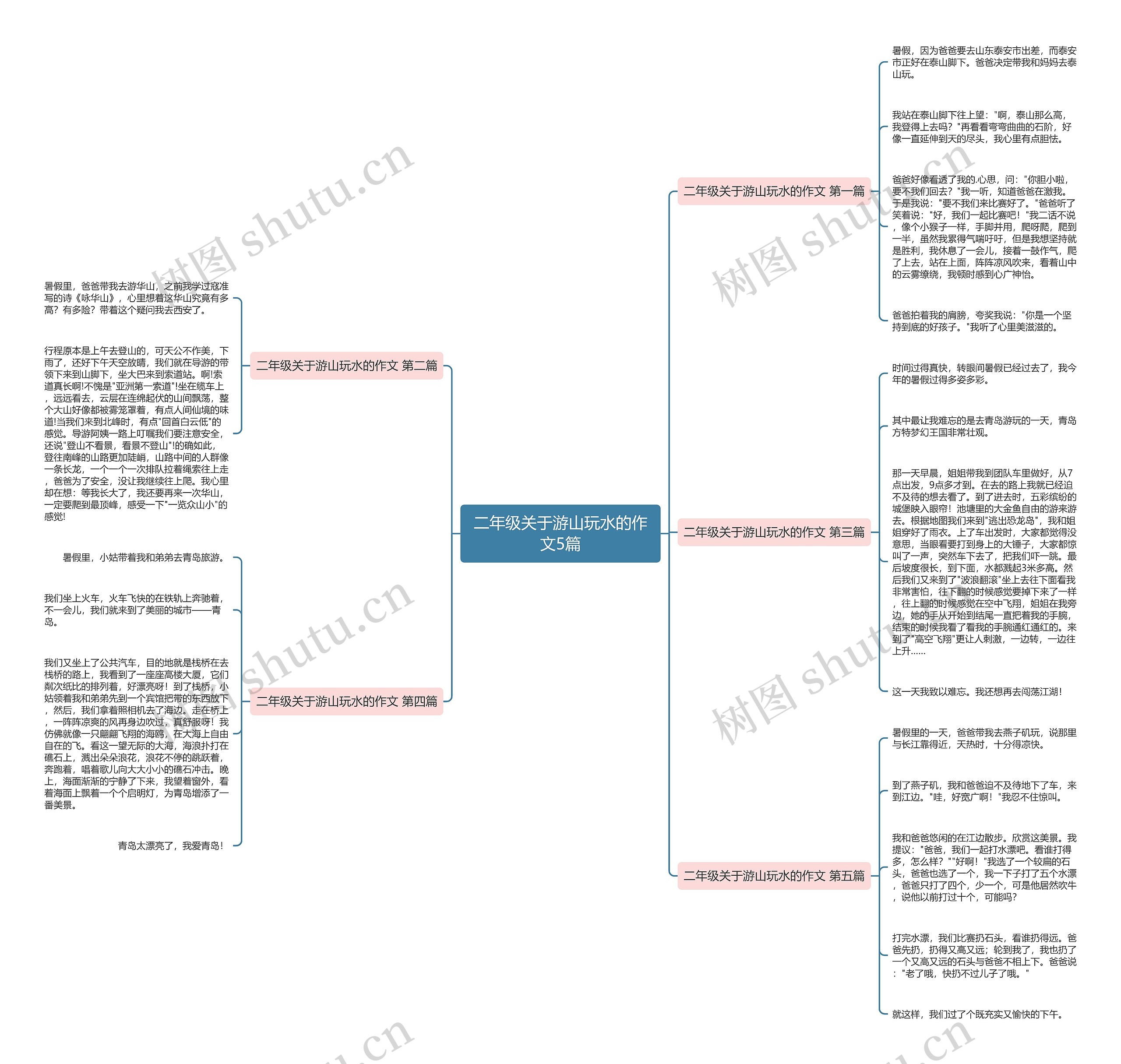 二年级关于游山玩水的作文5篇思维导图