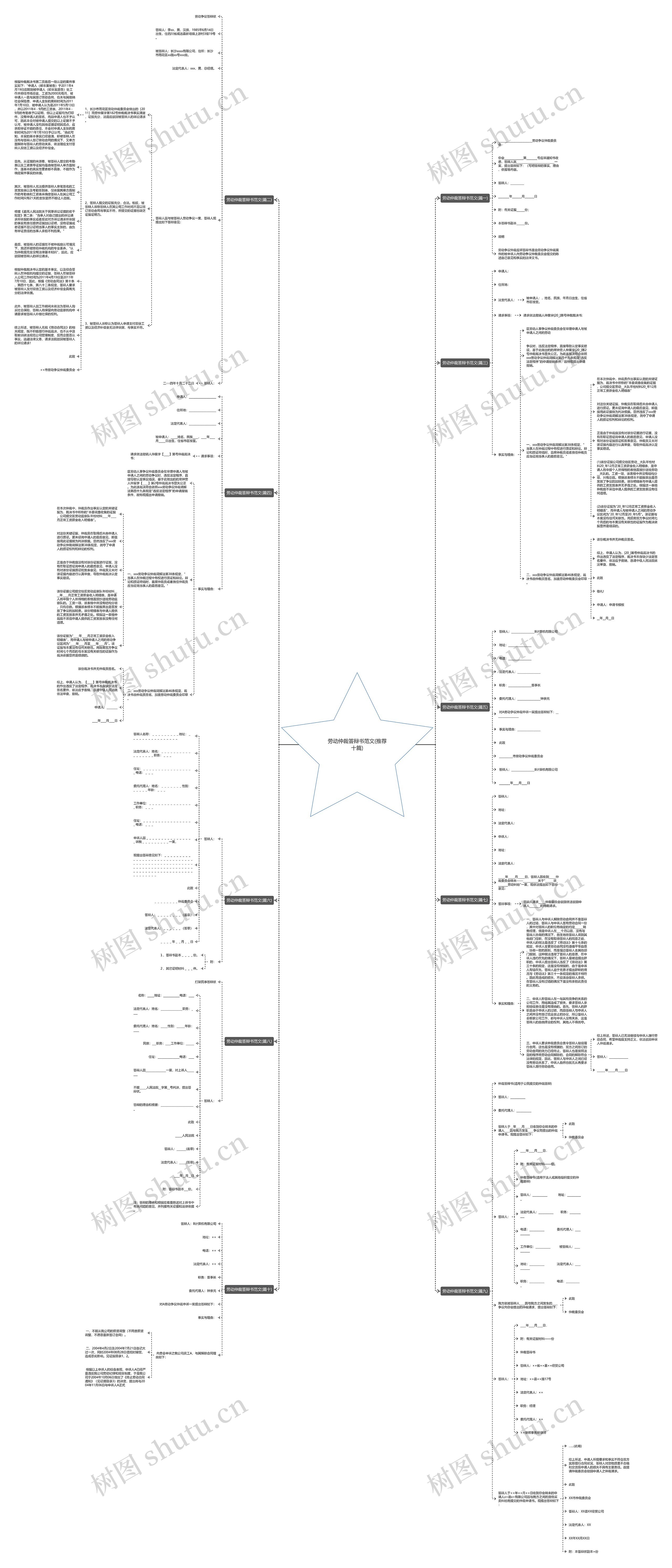 劳动仲裁答辩书范文(推荐十篇)思维导图