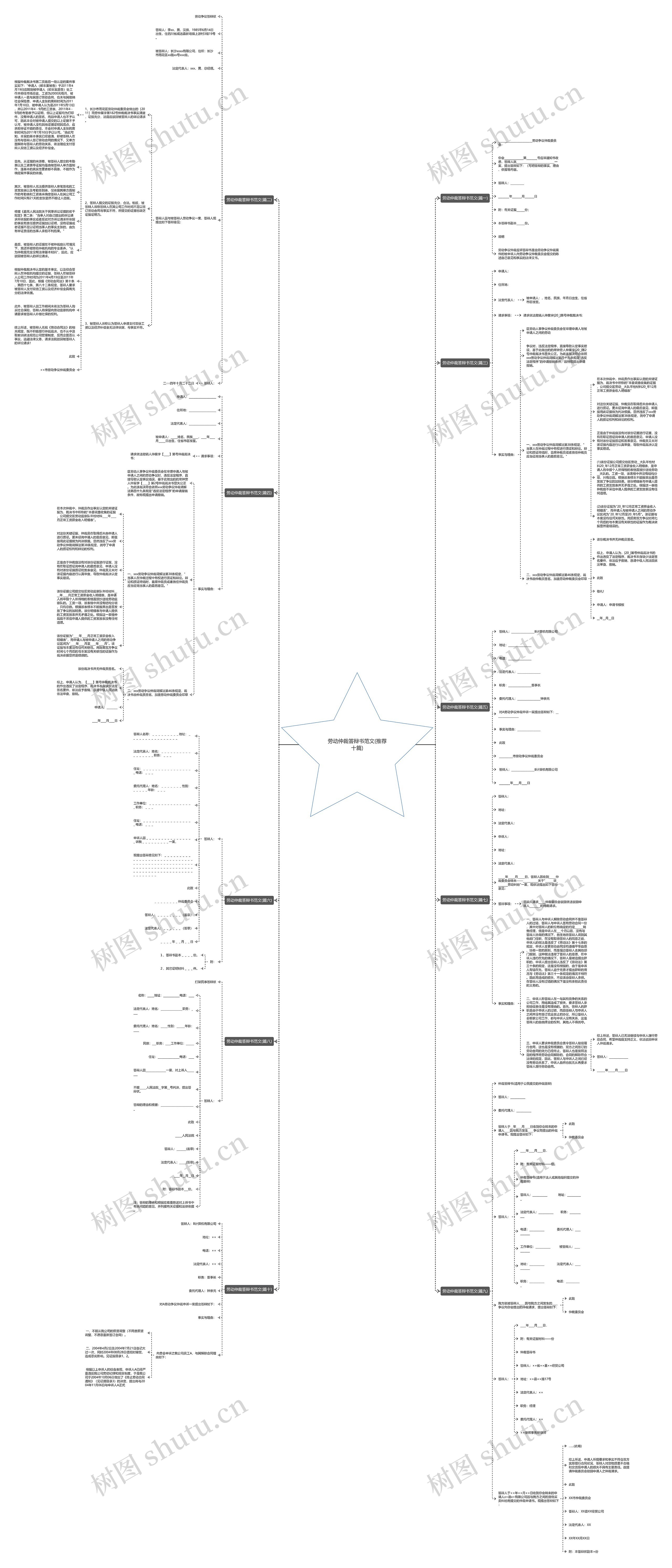劳动仲裁答辩书范文(推荐十篇) 劳动仲裁答辩书范文(推荐十篇)