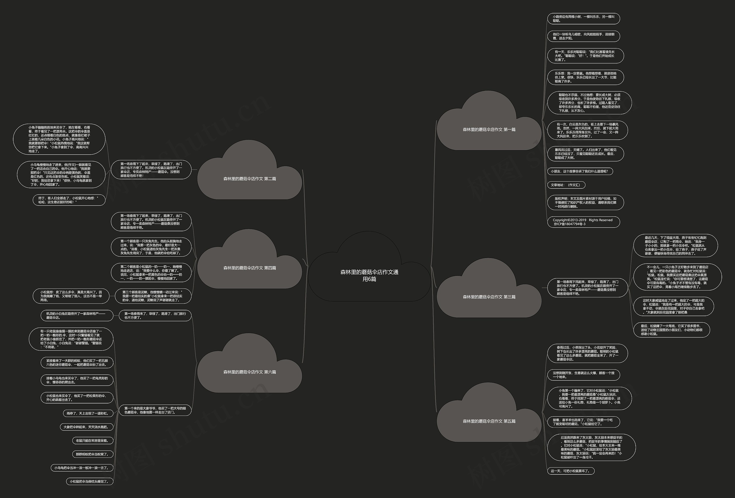 森林里的蘑菇伞店作文通用6篇思维导图