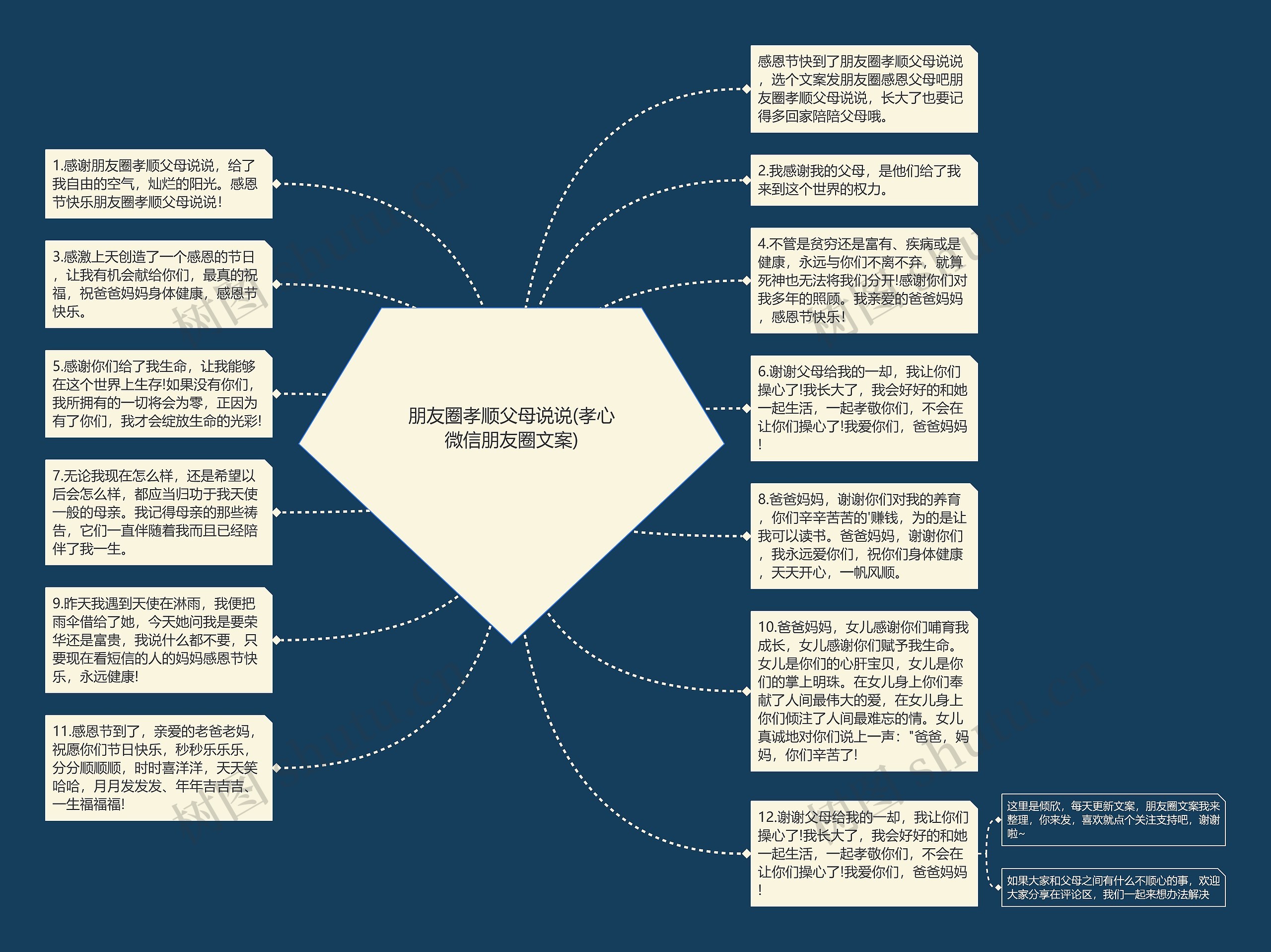 朋友圈孝顺父母说说(孝心微信朋友圈文案)