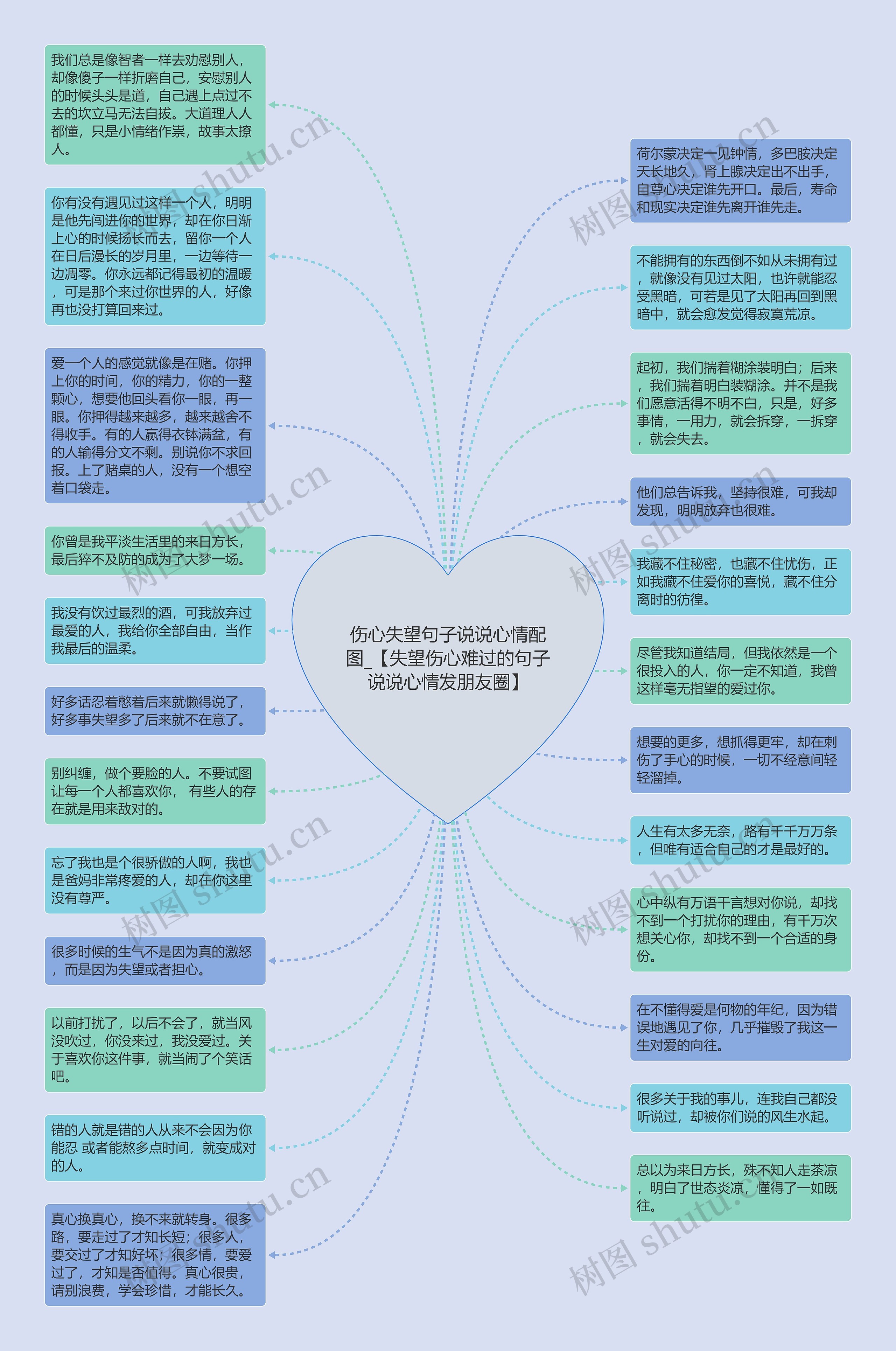 伤心失望句子说说心情配图_【失望伤心难过的句子说说心情发朋友圈】思维导图