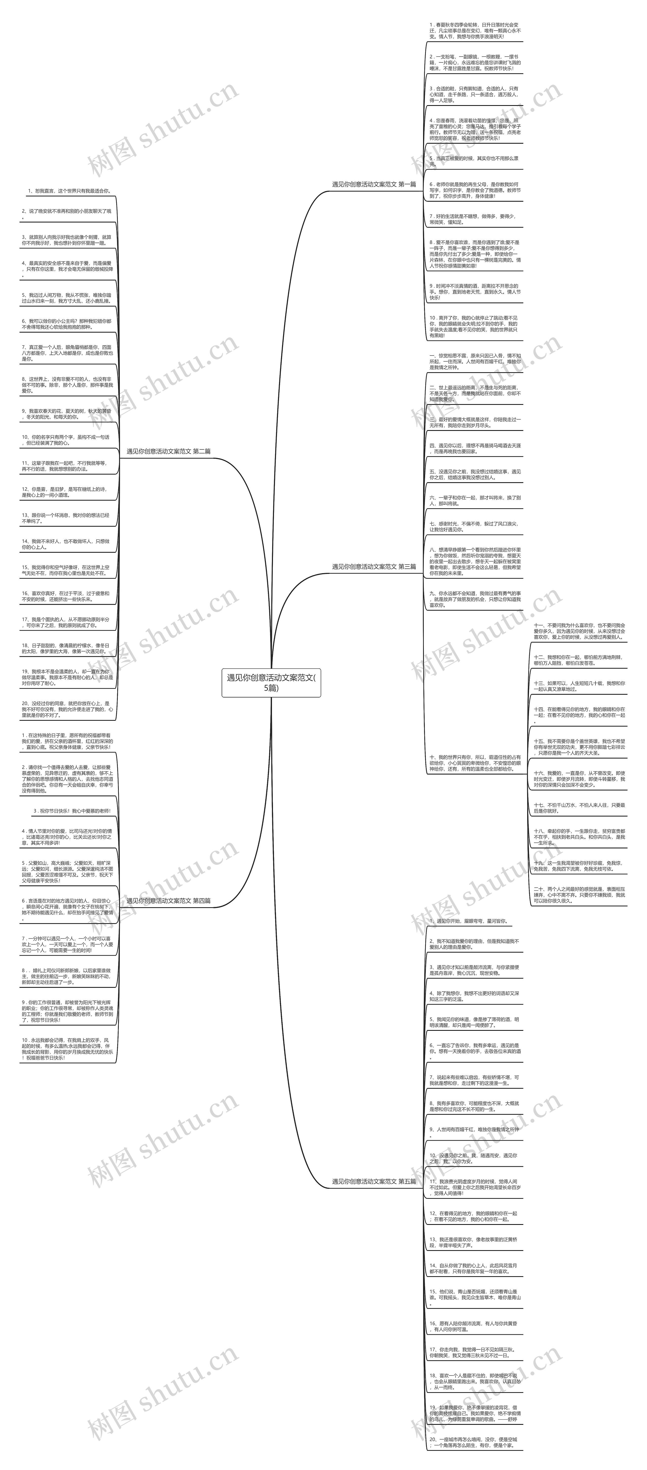 遇见你创意活动文案范文(5篇)思维导图