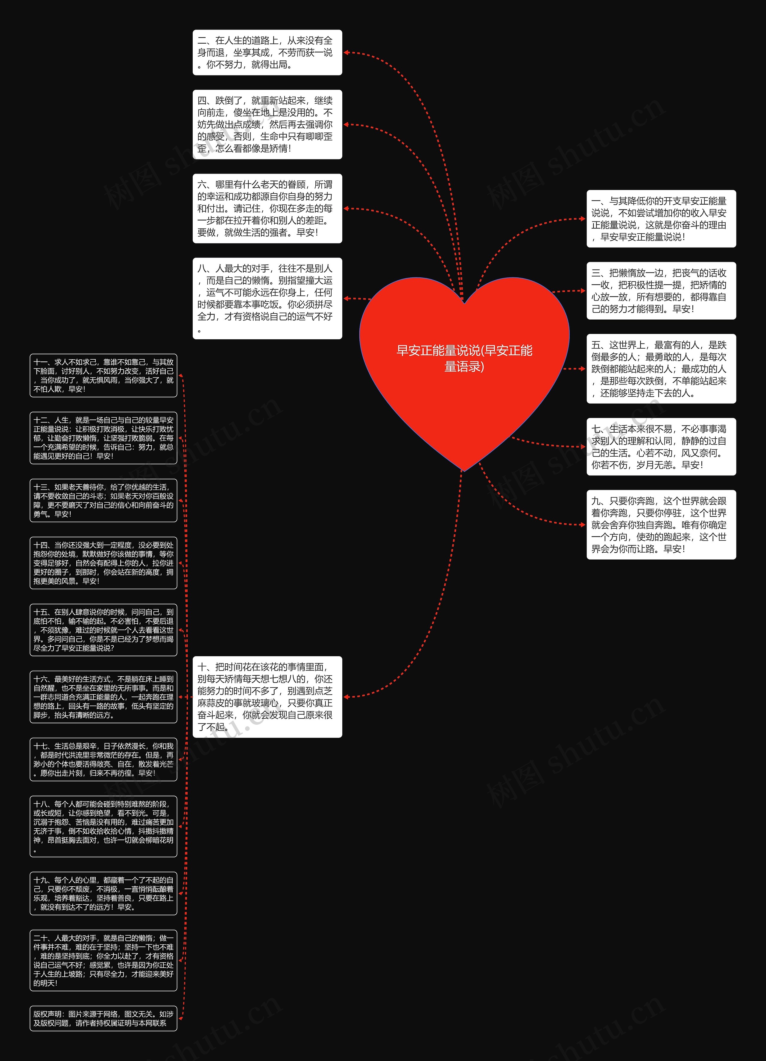 早安正能量说说(早安正能量语录)思维导图