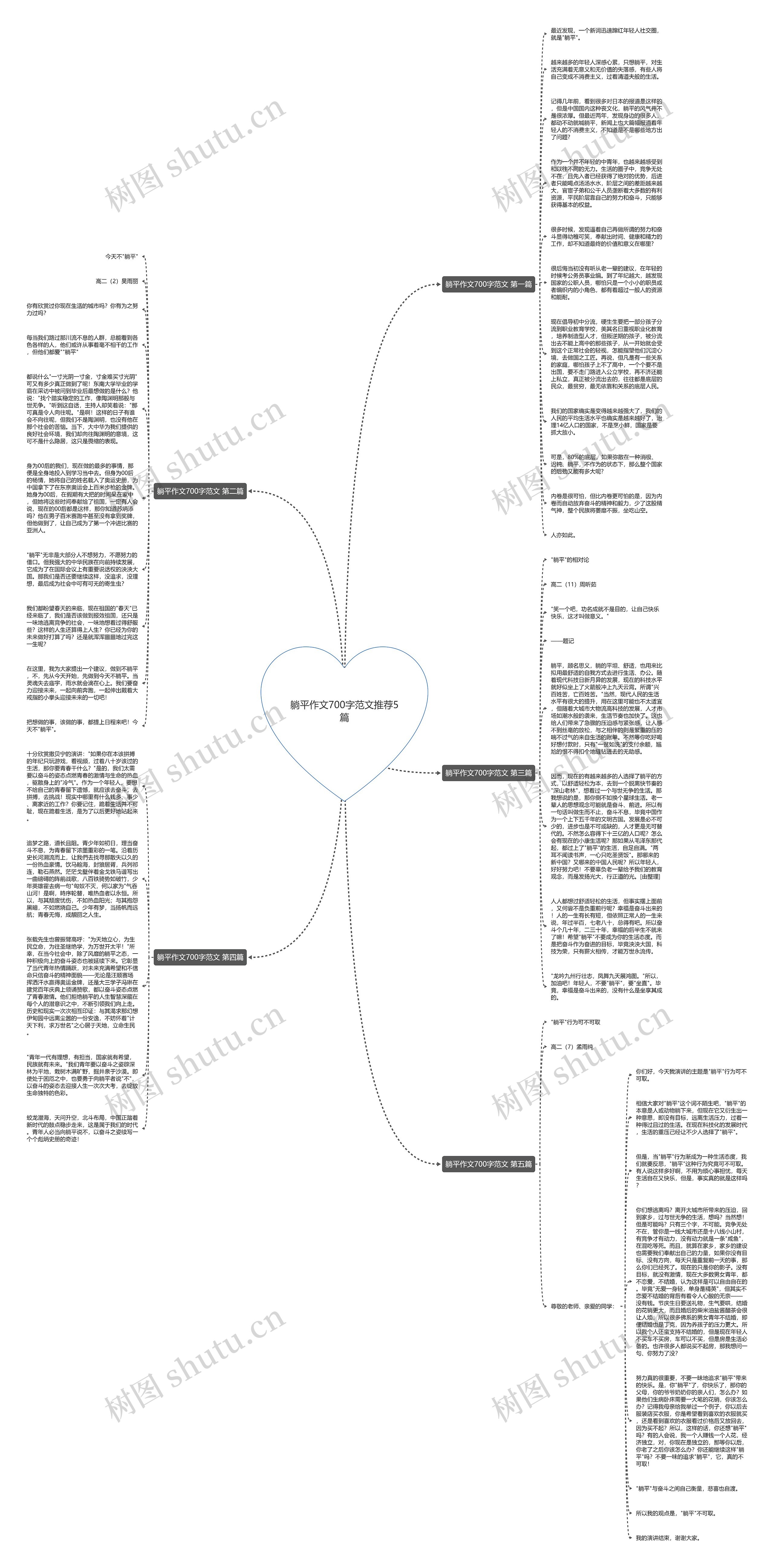 躺平作文700字范文推荐5篇思维导图