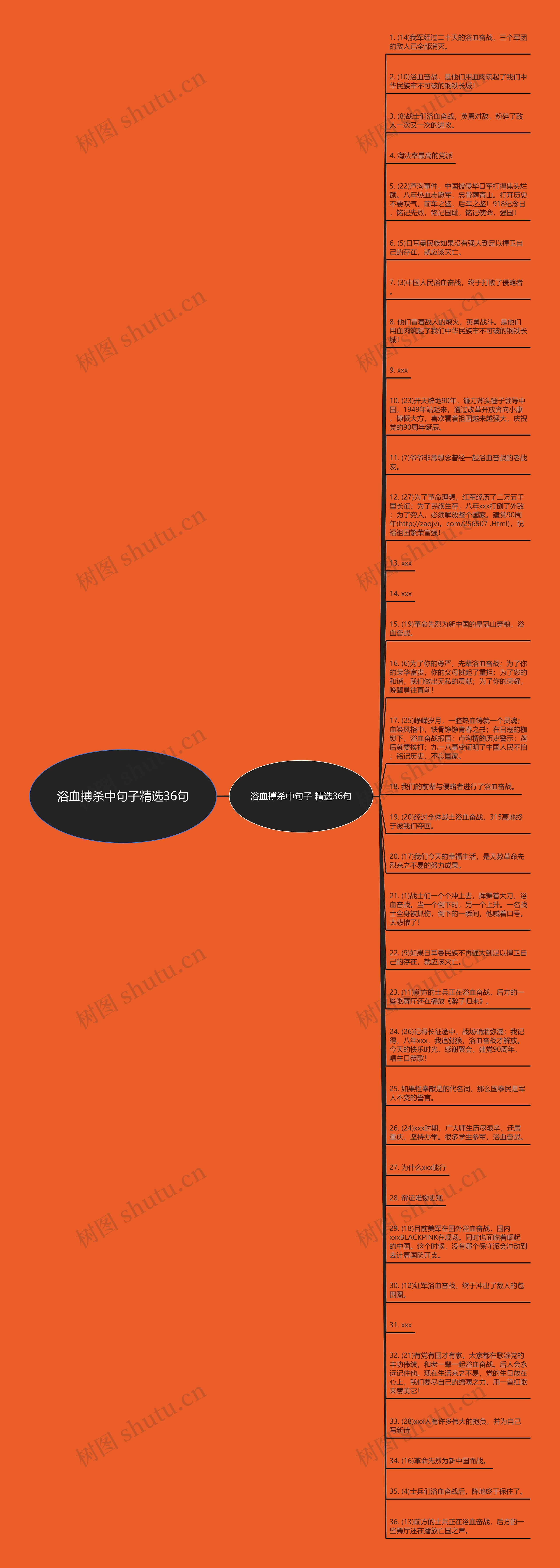 浴血搏杀中句子精选36句思维导图