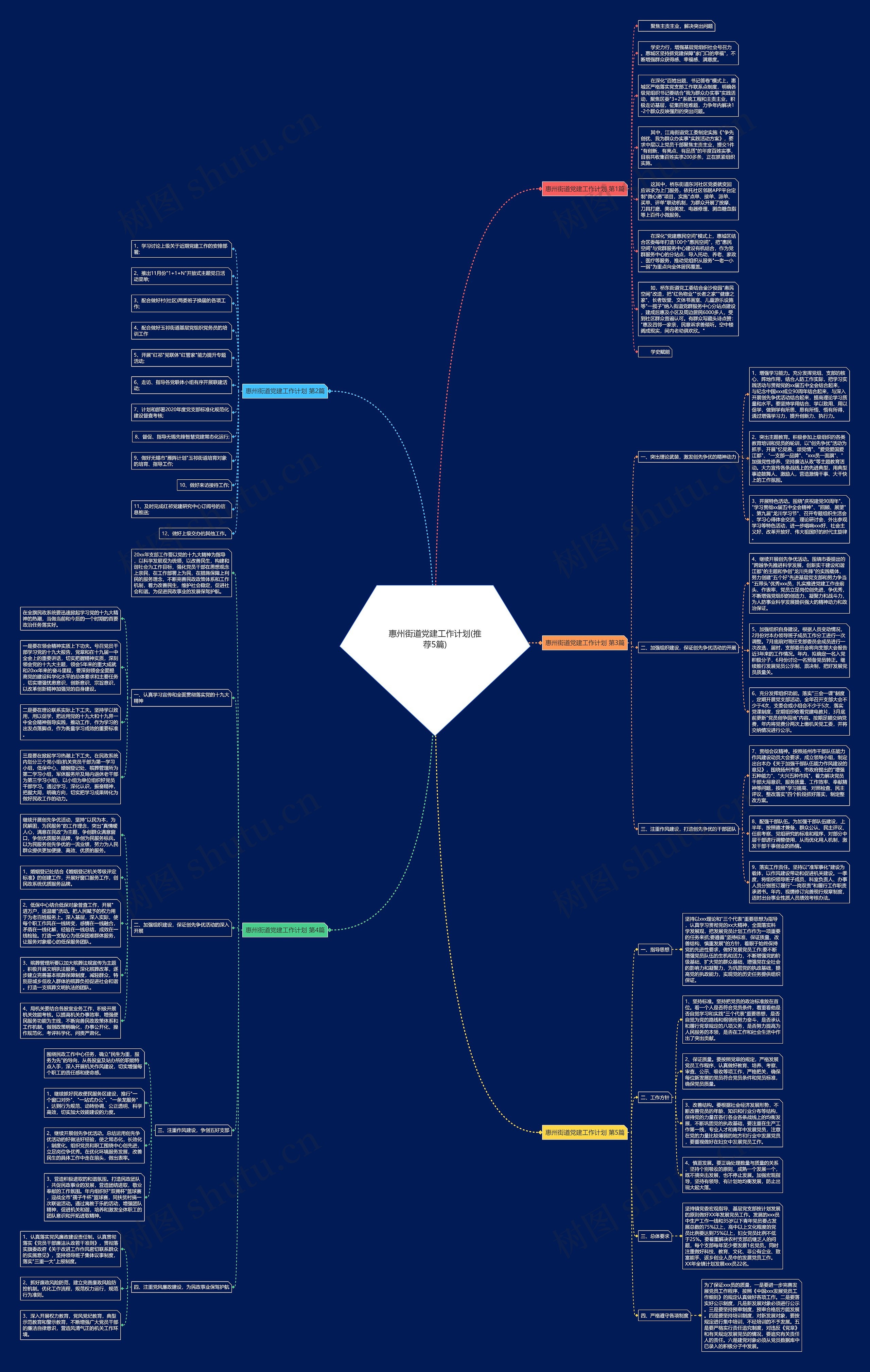 惠州街道党建工作计划(推荐5篇)思维导图