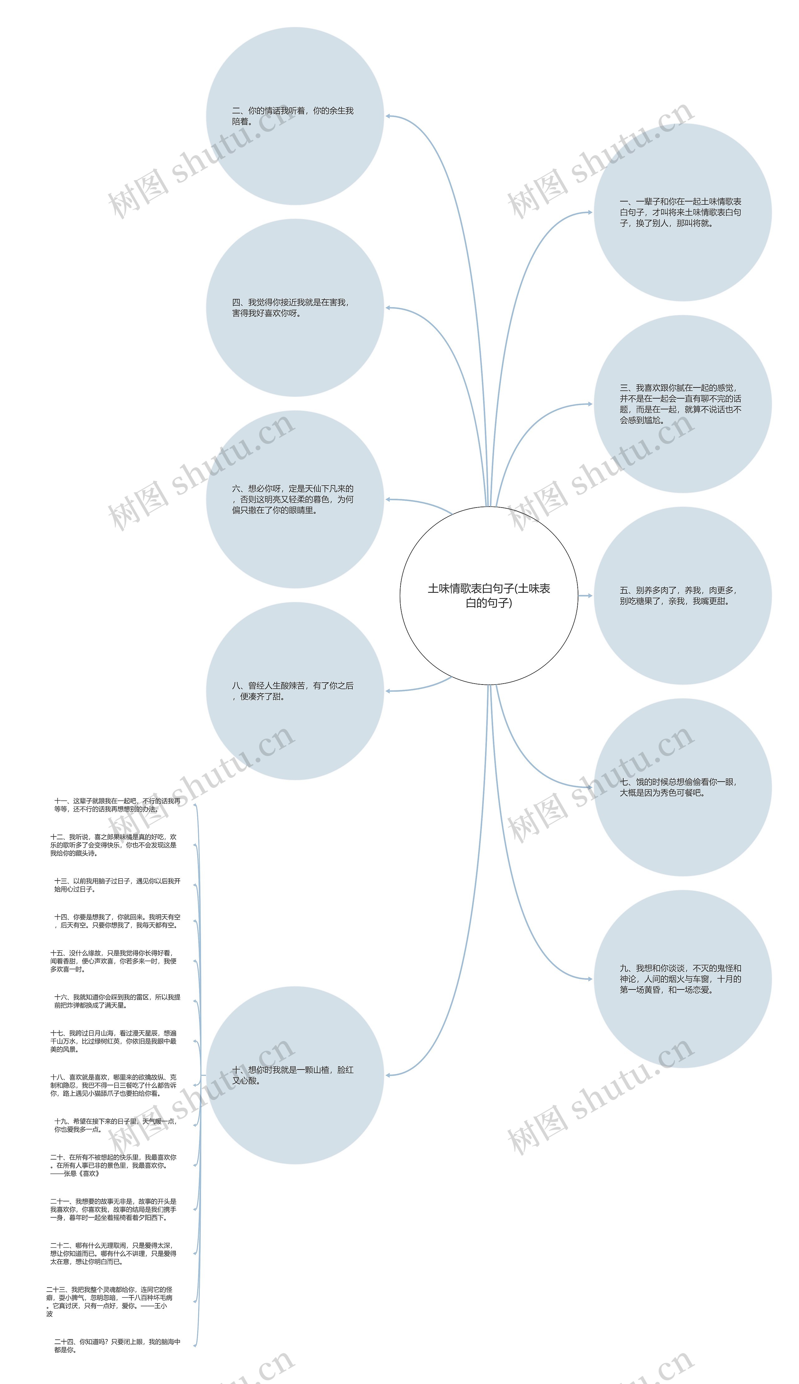 土味情歌表白句子(土味表白的句子)思维导图