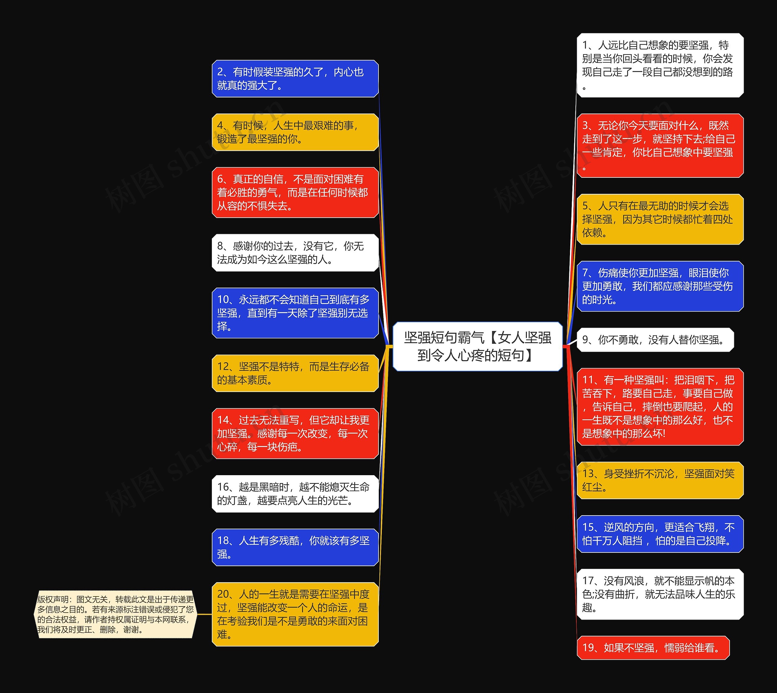 坚强短句霸气【女人坚强到令人心疼的短句】思维导图