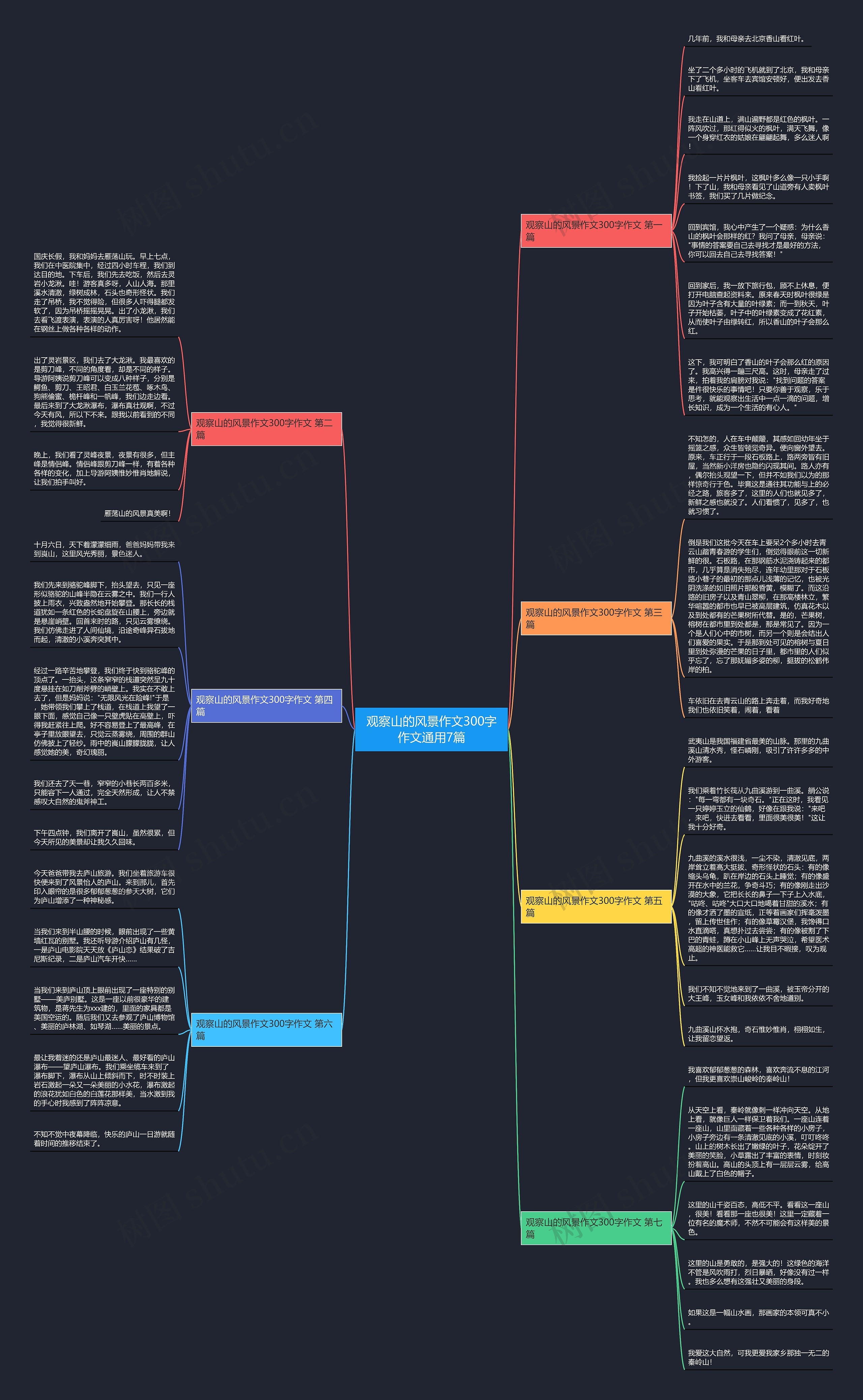 观察山的风景作文300字作文通用7篇思维导图