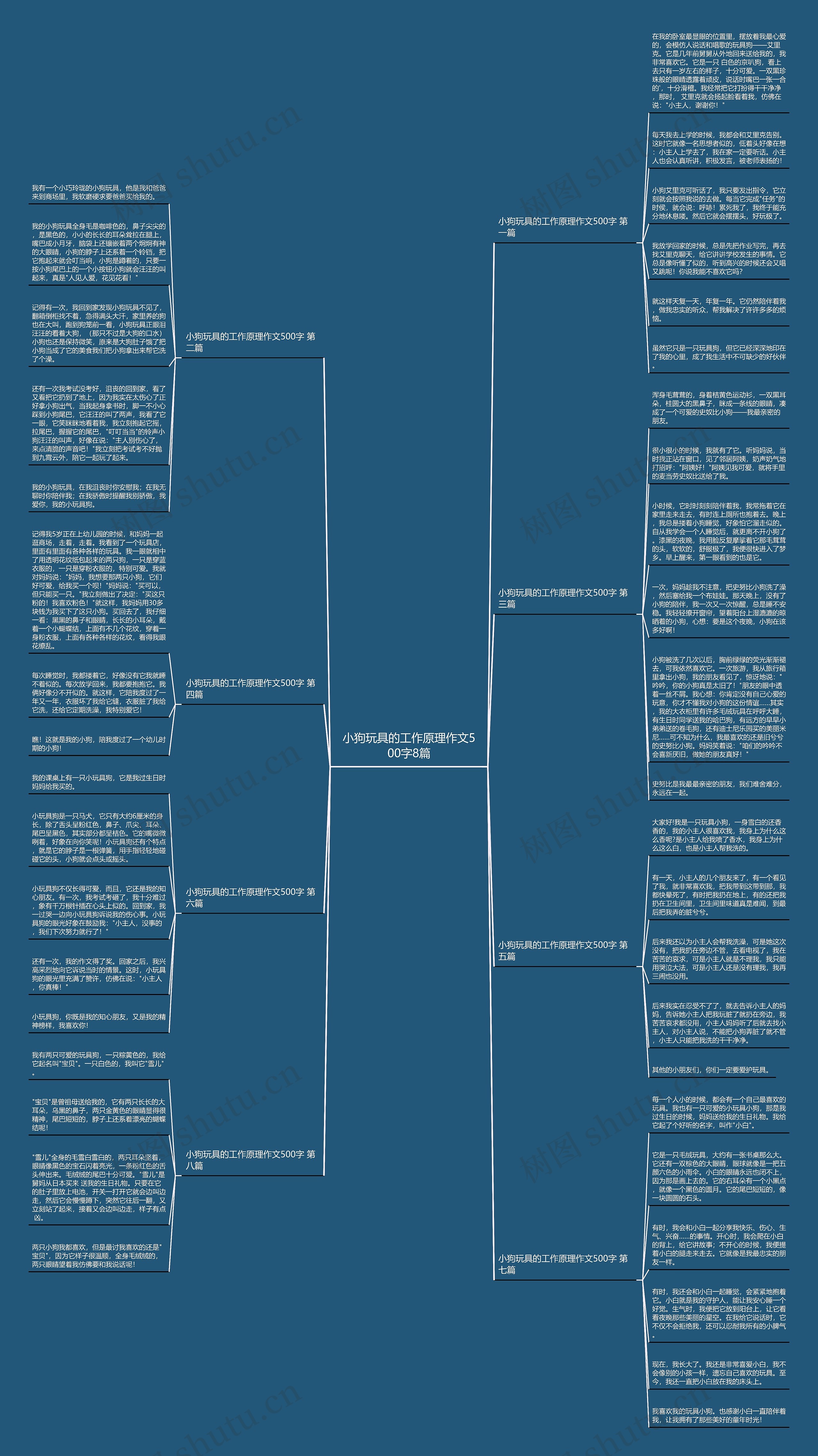 小狗玩具的工作原理作文500字8篇思维导图