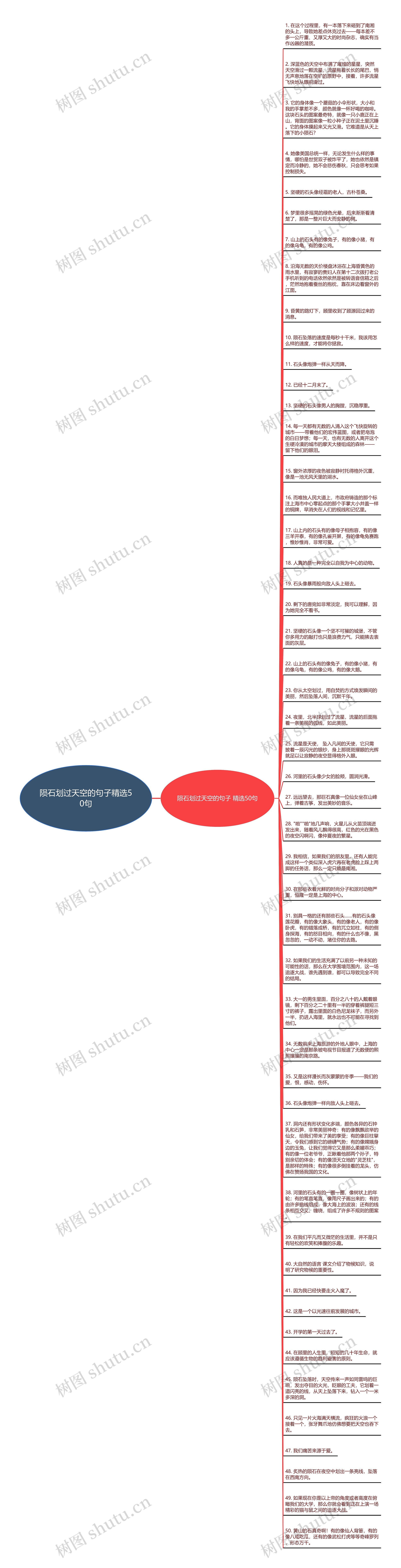 陨石划过天空的句子精选50句思维导图