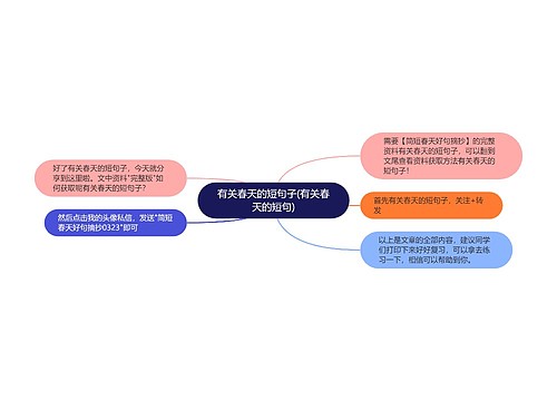 有关春天的短句子(有关春天的短句) 有关春天的短句子(有关春天的短句)
