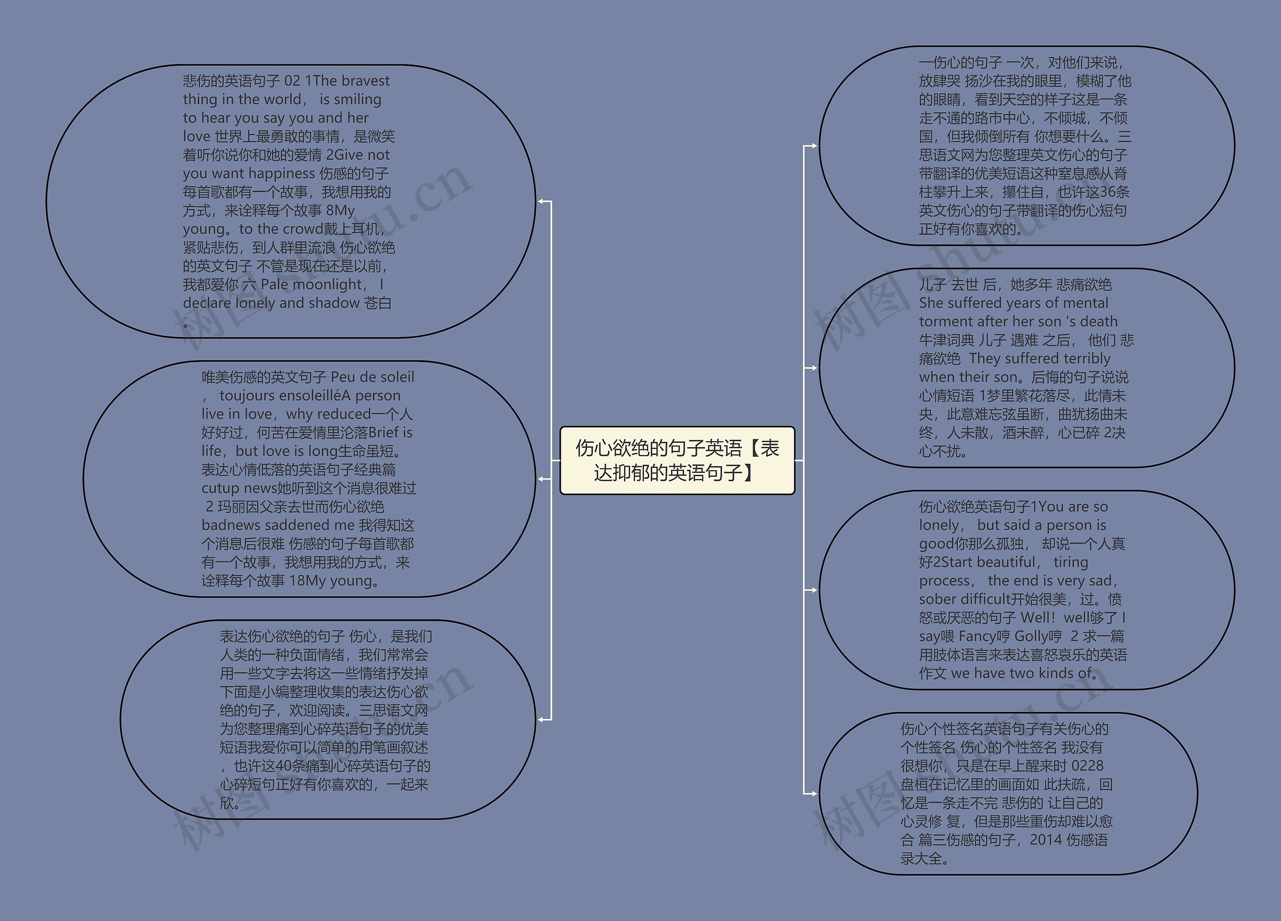 伤心欲绝的句子英语【表达抑郁的英语句子】