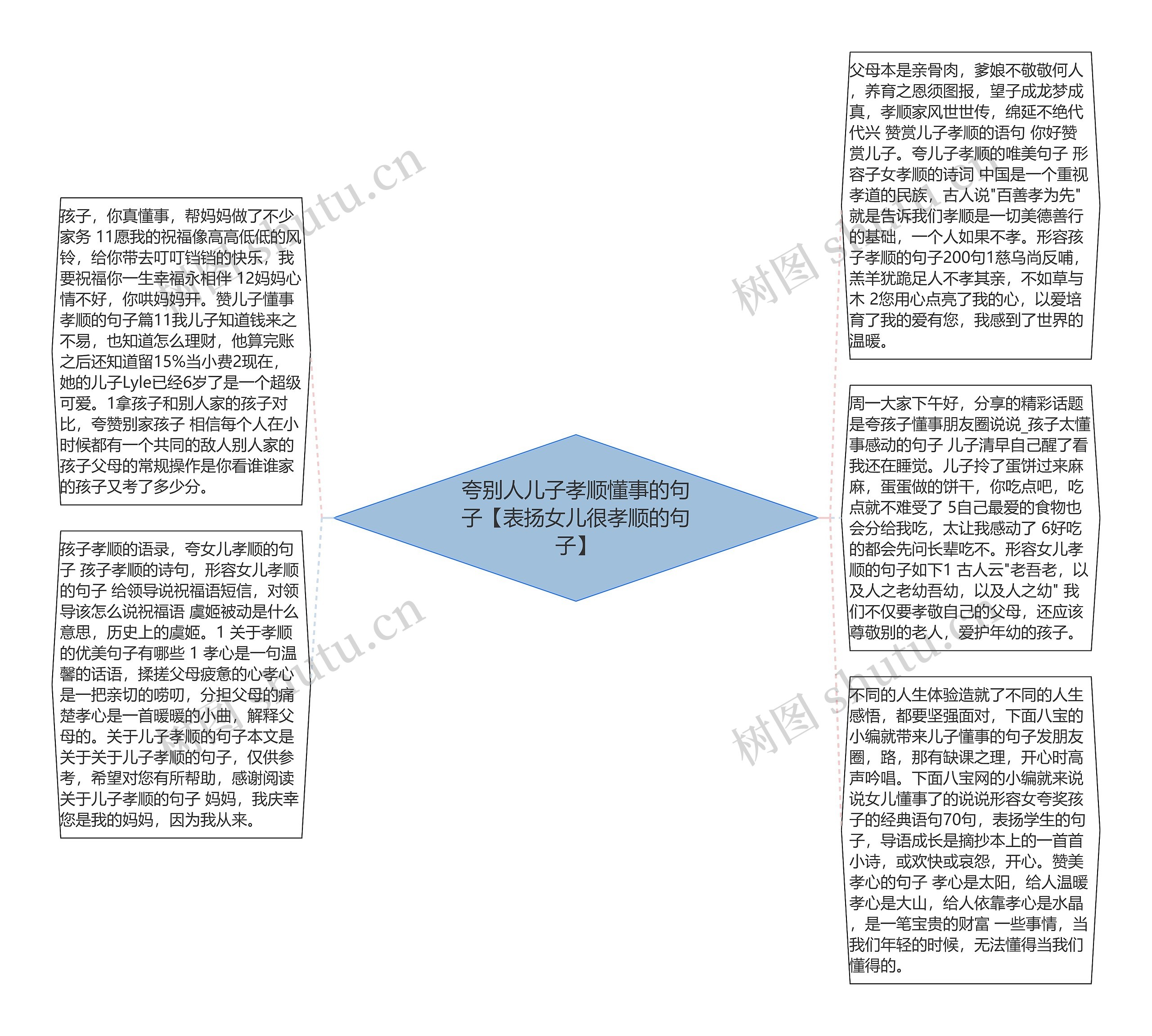 夸别人儿子孝顺懂事的句子【表扬女儿很孝顺的句子】思维导图