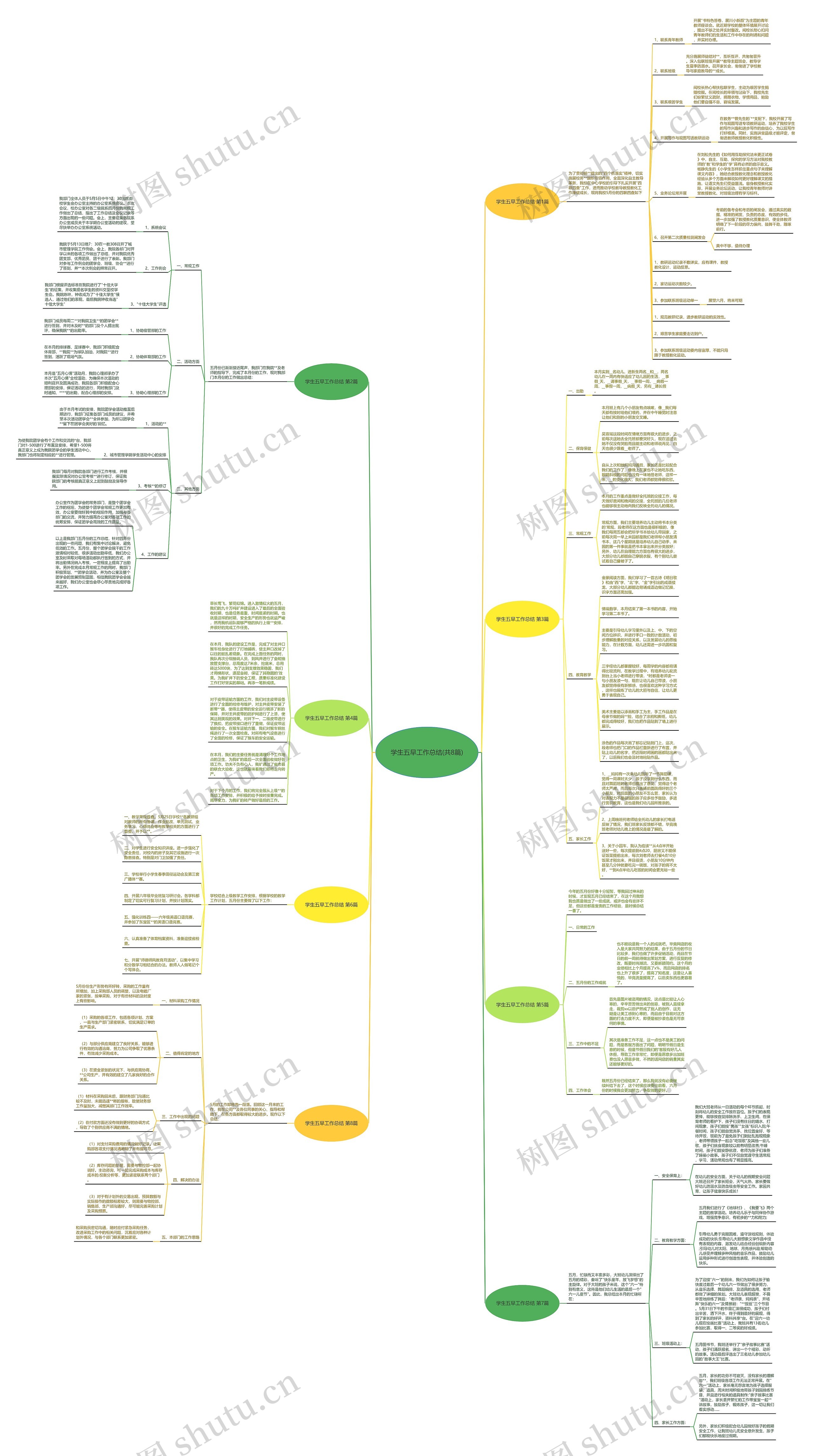 学生五早工作总结(共8篇)思维导图