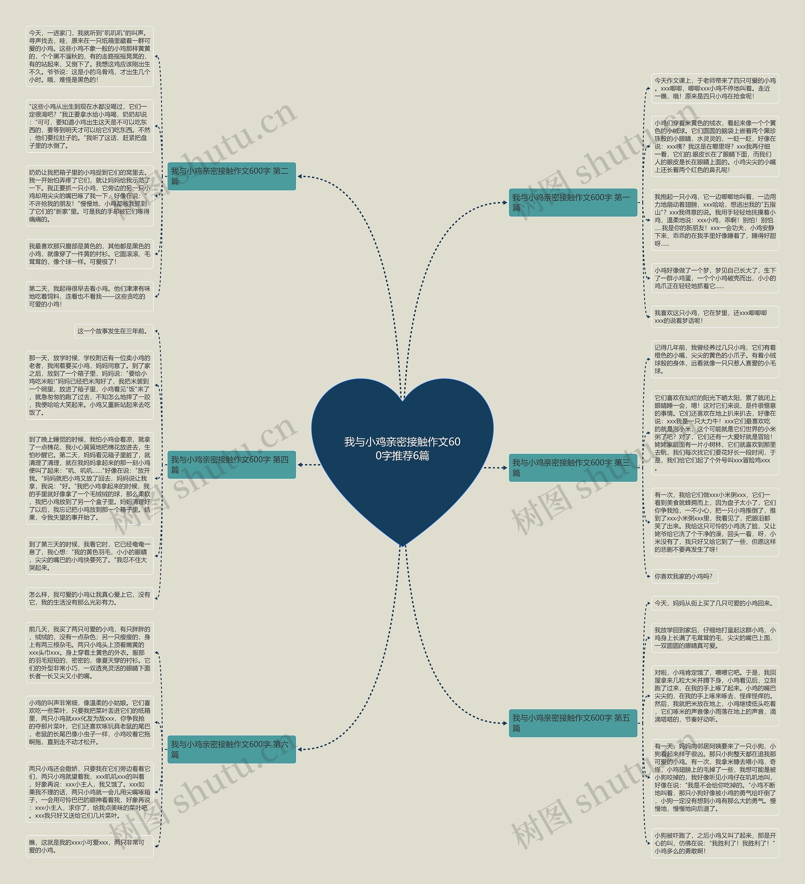 我与小鸡亲密接触作文600字推荐6篇思维导图